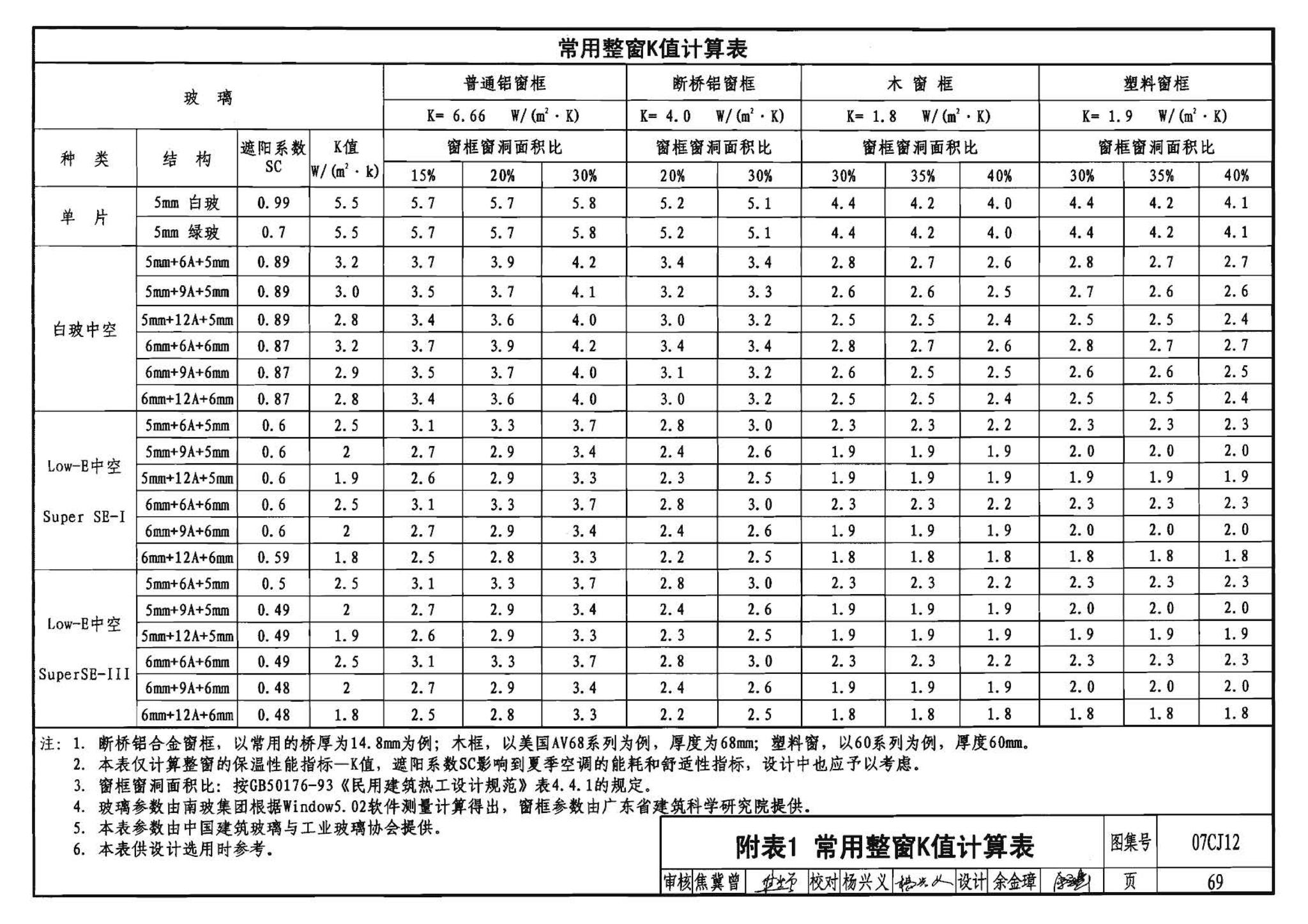 07CJ12--节能铝合金门窗－蓝光系列（参考图集）