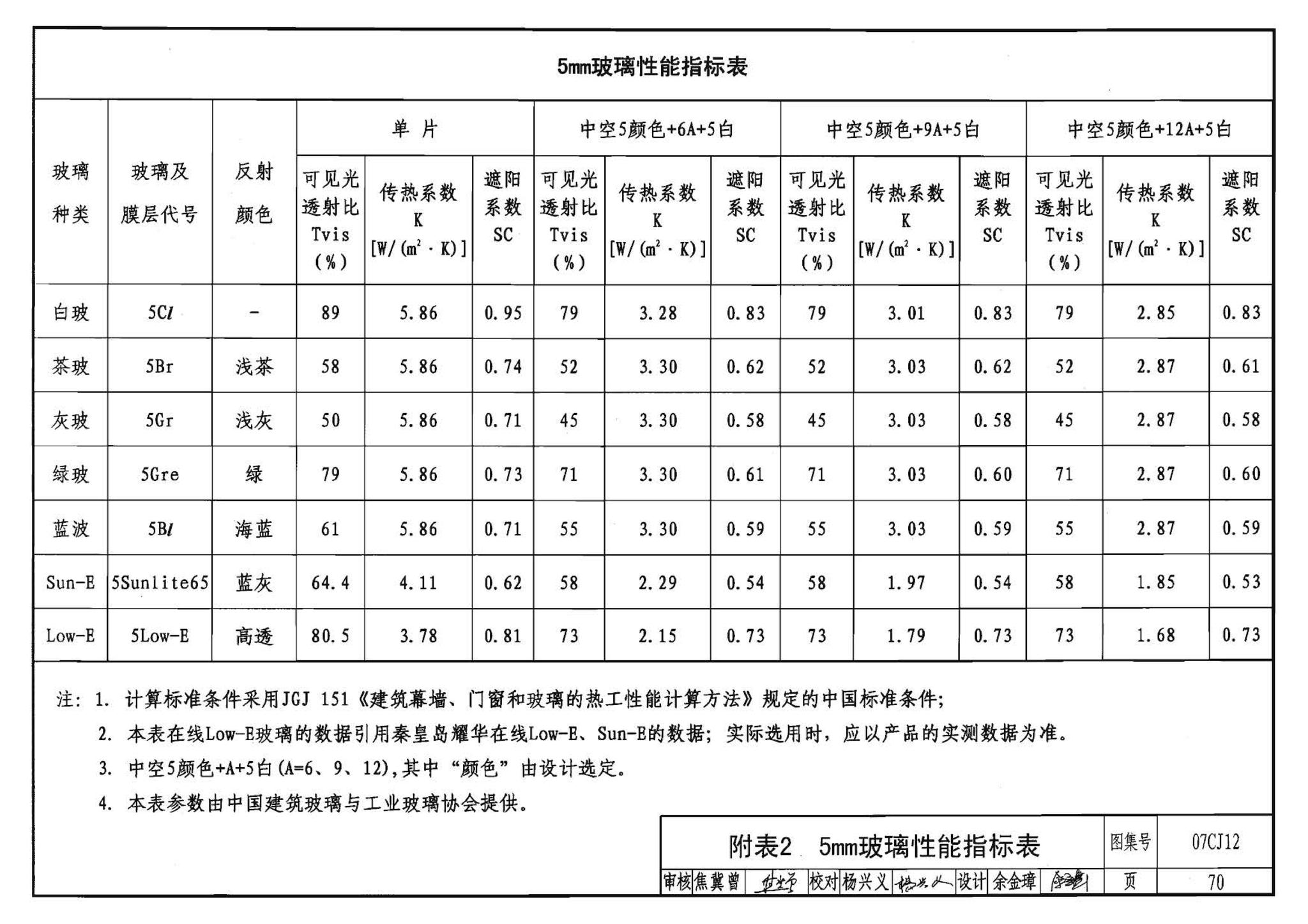 07CJ12--节能铝合金门窗－蓝光系列（参考图集）