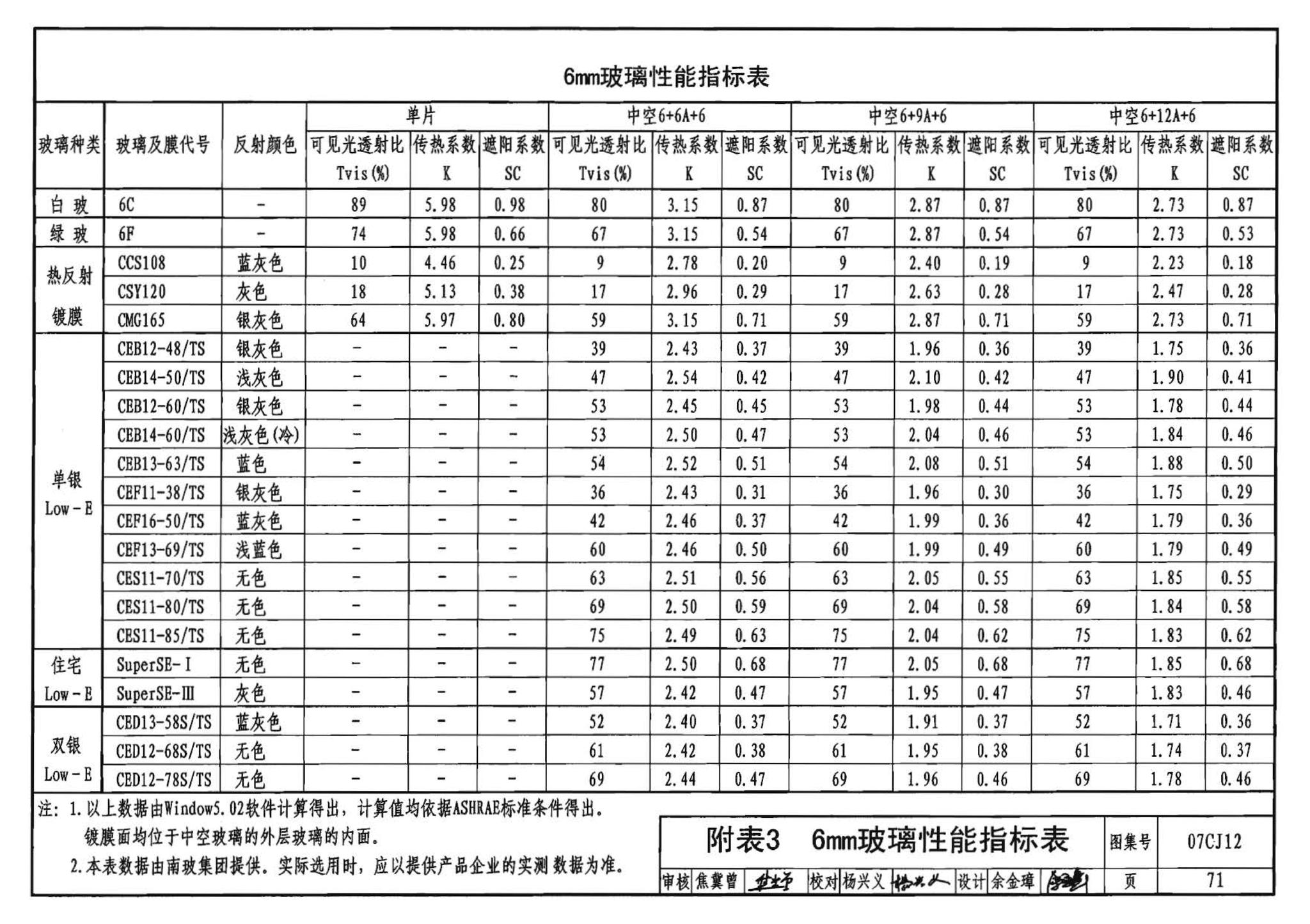 07CJ12--节能铝合金门窗－蓝光系列（参考图集）