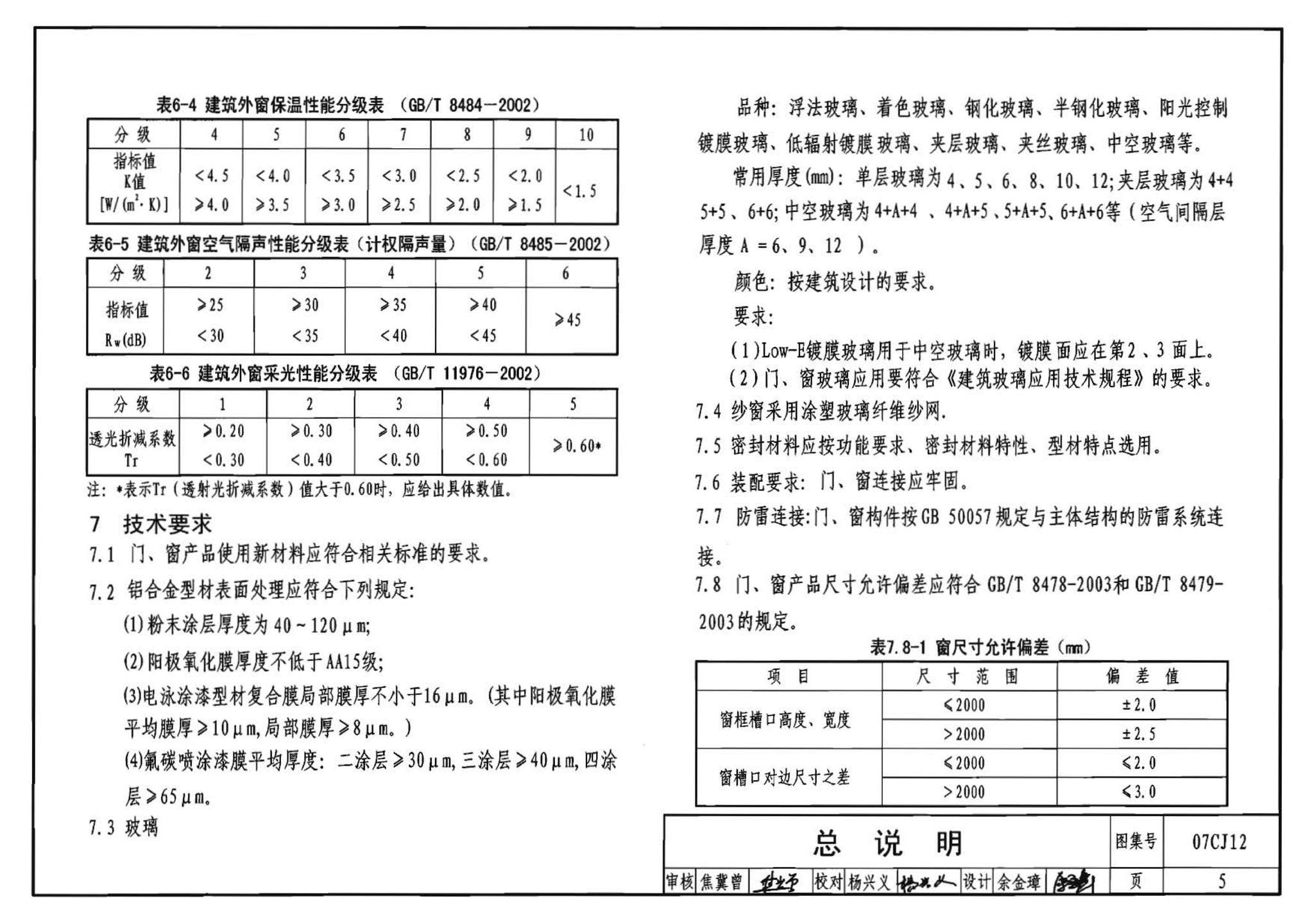 07CJ12--节能铝合金门窗－蓝光系列（参考图集）