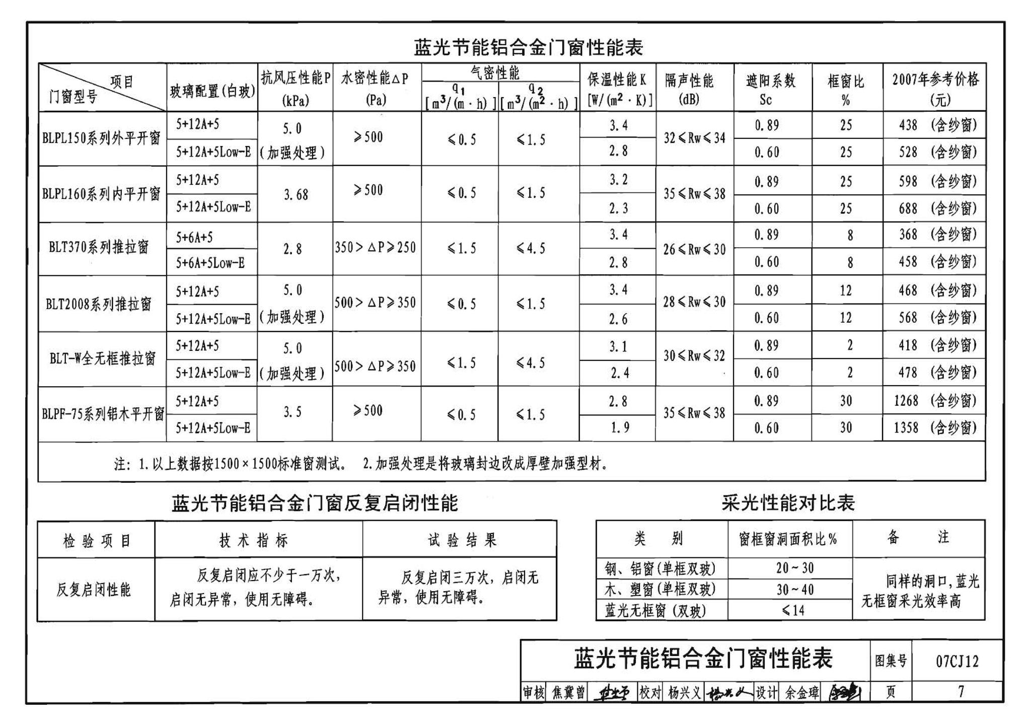 07CJ12--节能铝合金门窗－蓝光系列（参考图集）