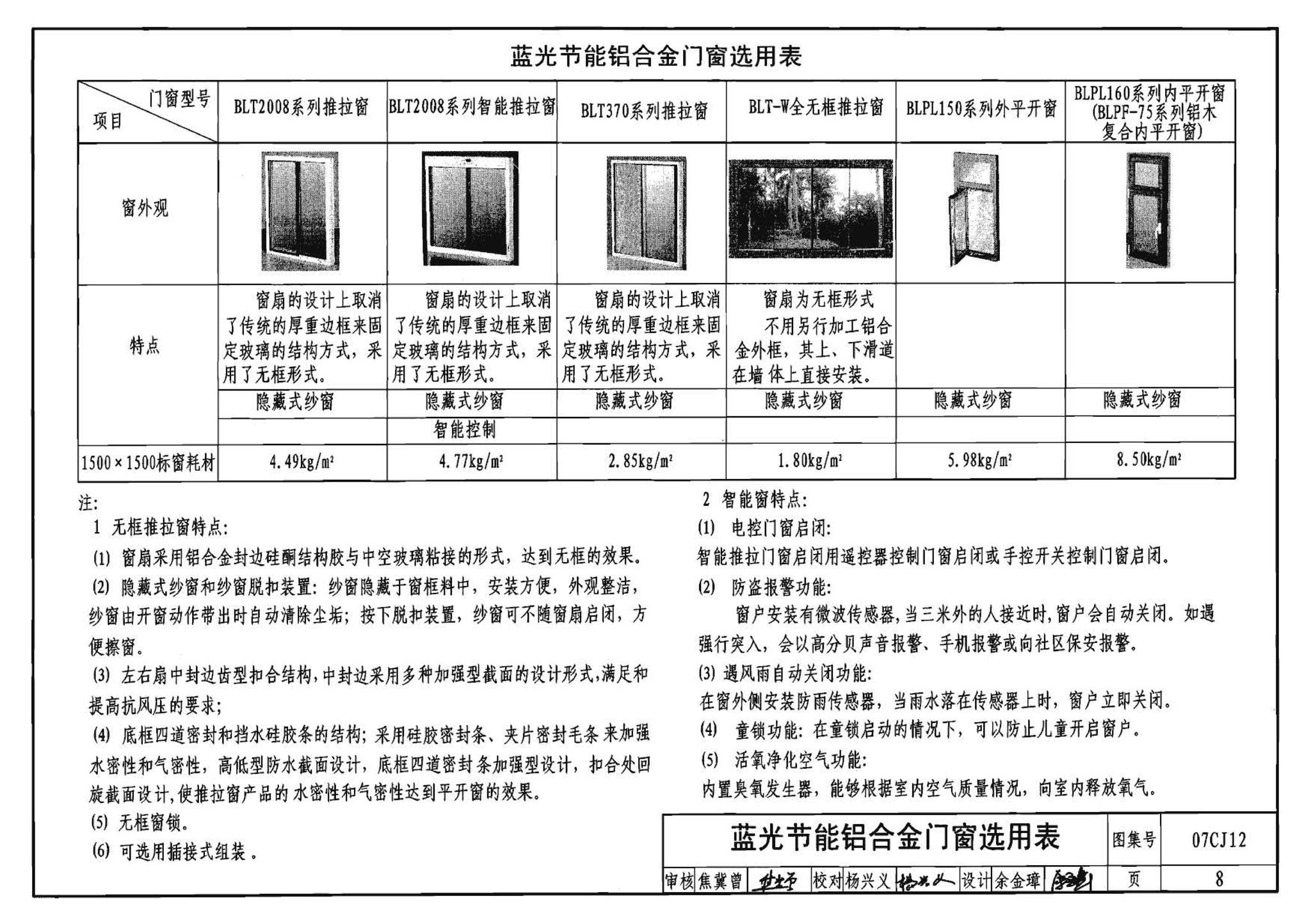 07CJ12--节能铝合金门窗－蓝光系列（参考图集）