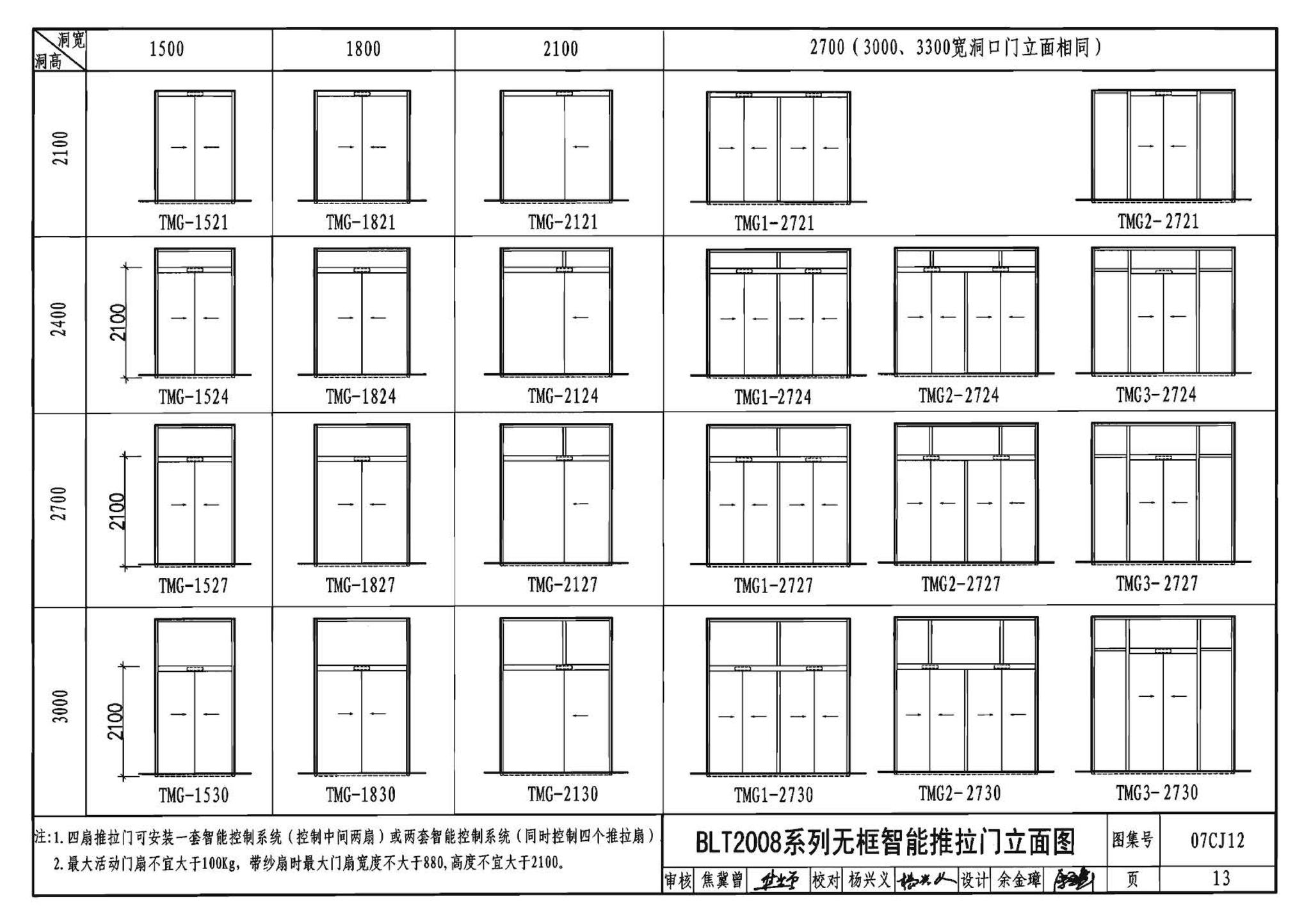 07CJ12--节能铝合金门窗－蓝光系列（参考图集）