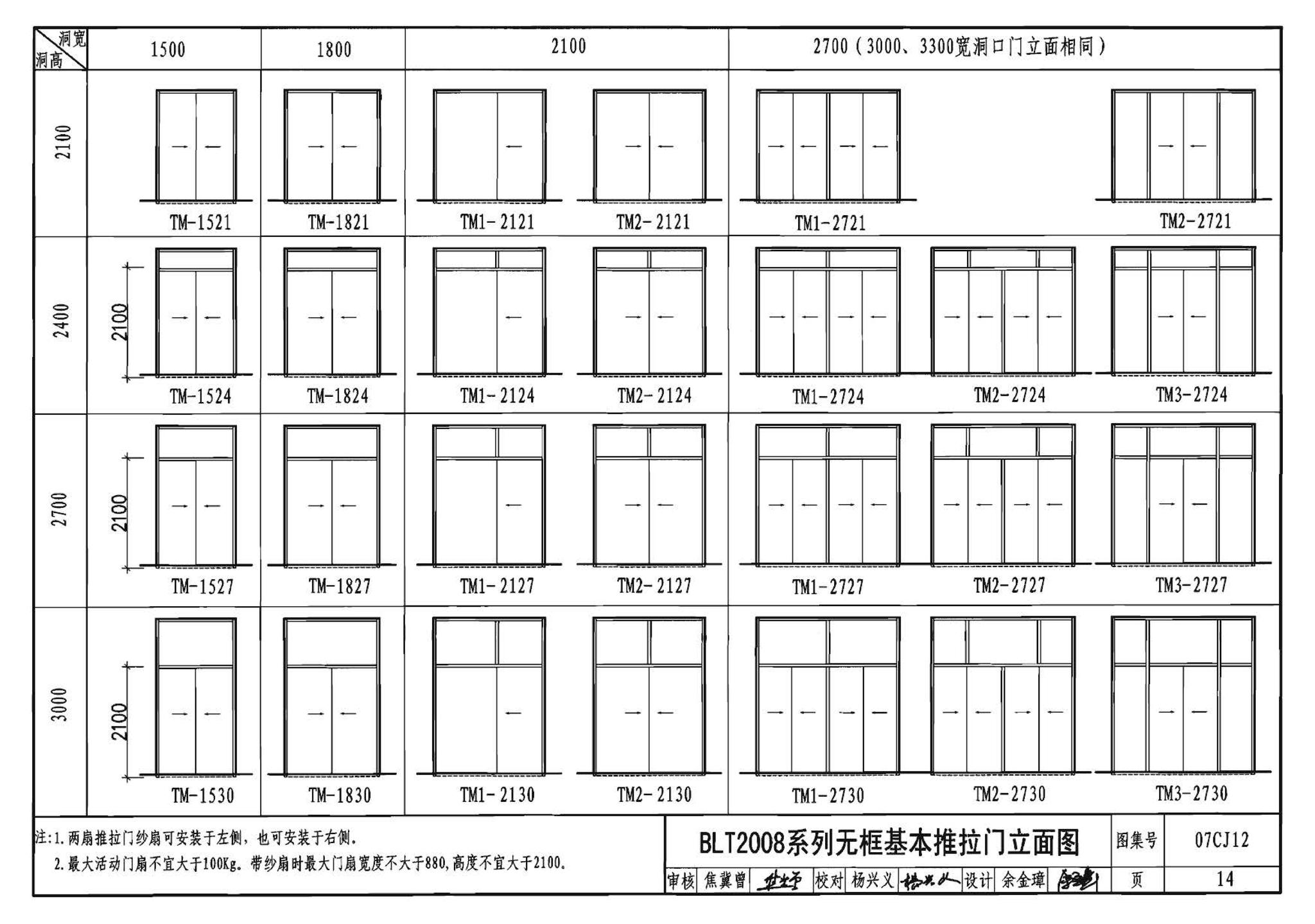 07CJ12--节能铝合金门窗－蓝光系列（参考图集）