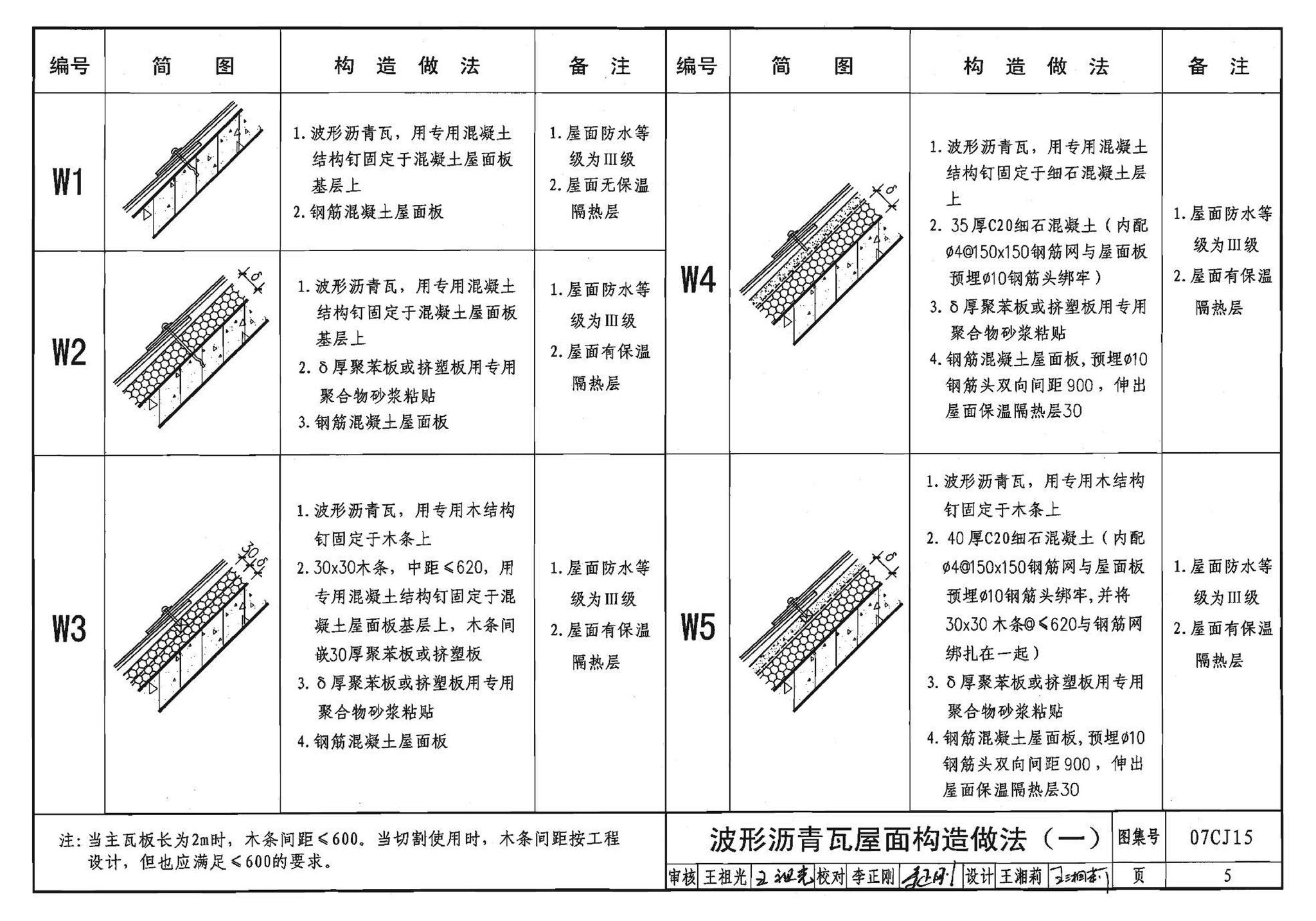 07CJ15--波形沥青瓦、波形沥青防水板建筑构造（参考图集）