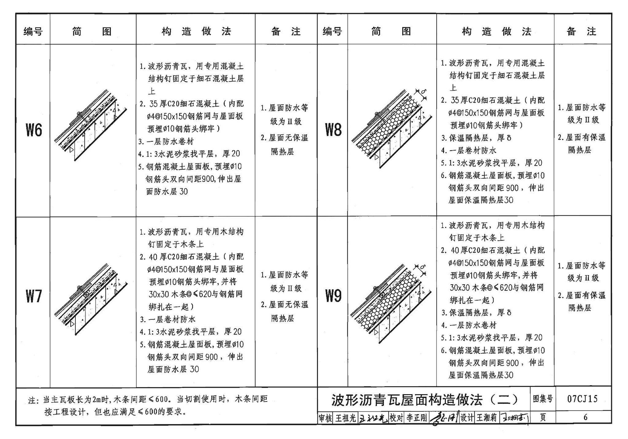 07CJ15--波形沥青瓦、波形沥青防水板建筑构造（参考图集）