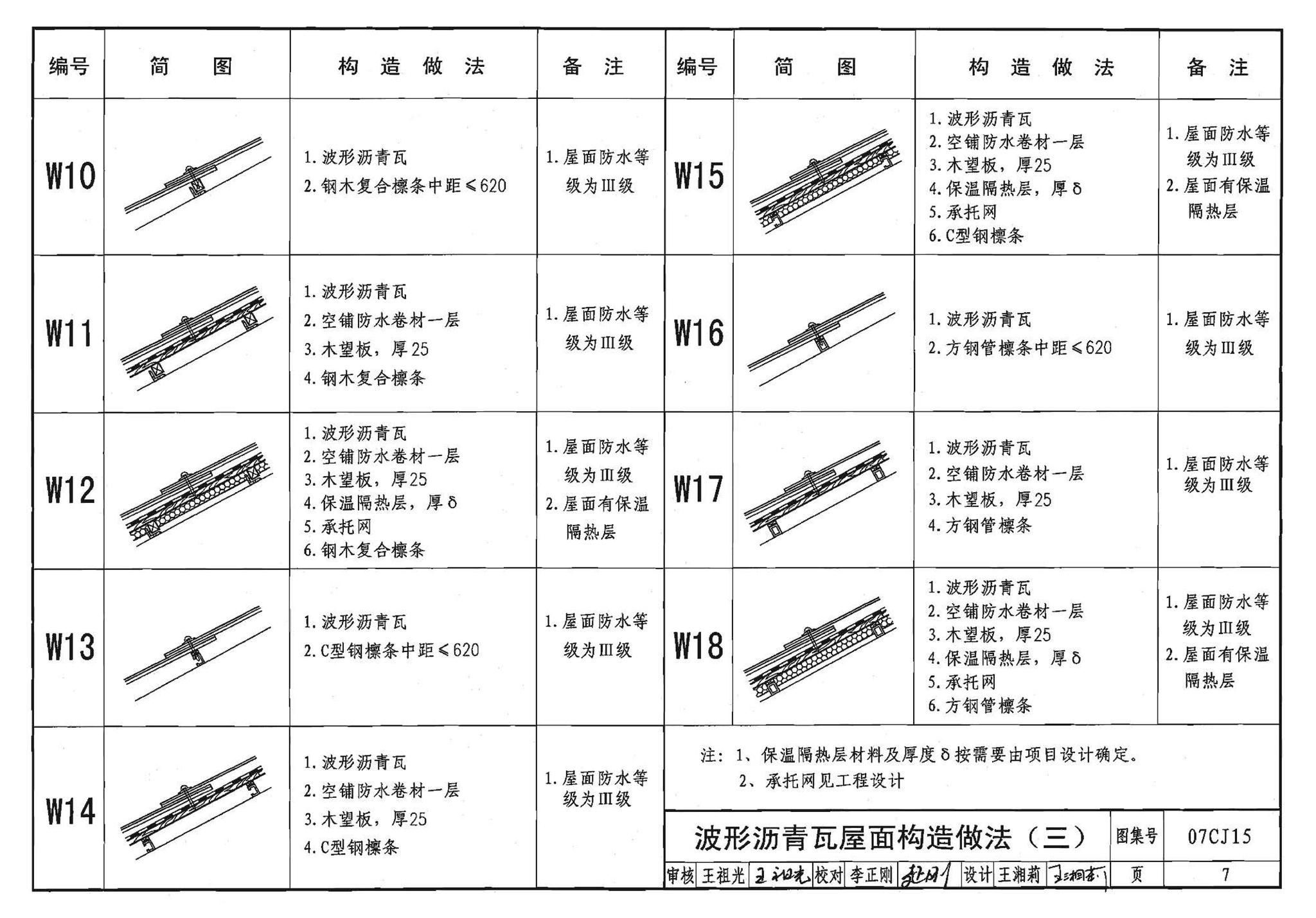 07CJ15--波形沥青瓦、波形沥青防水板建筑构造（参考图集）