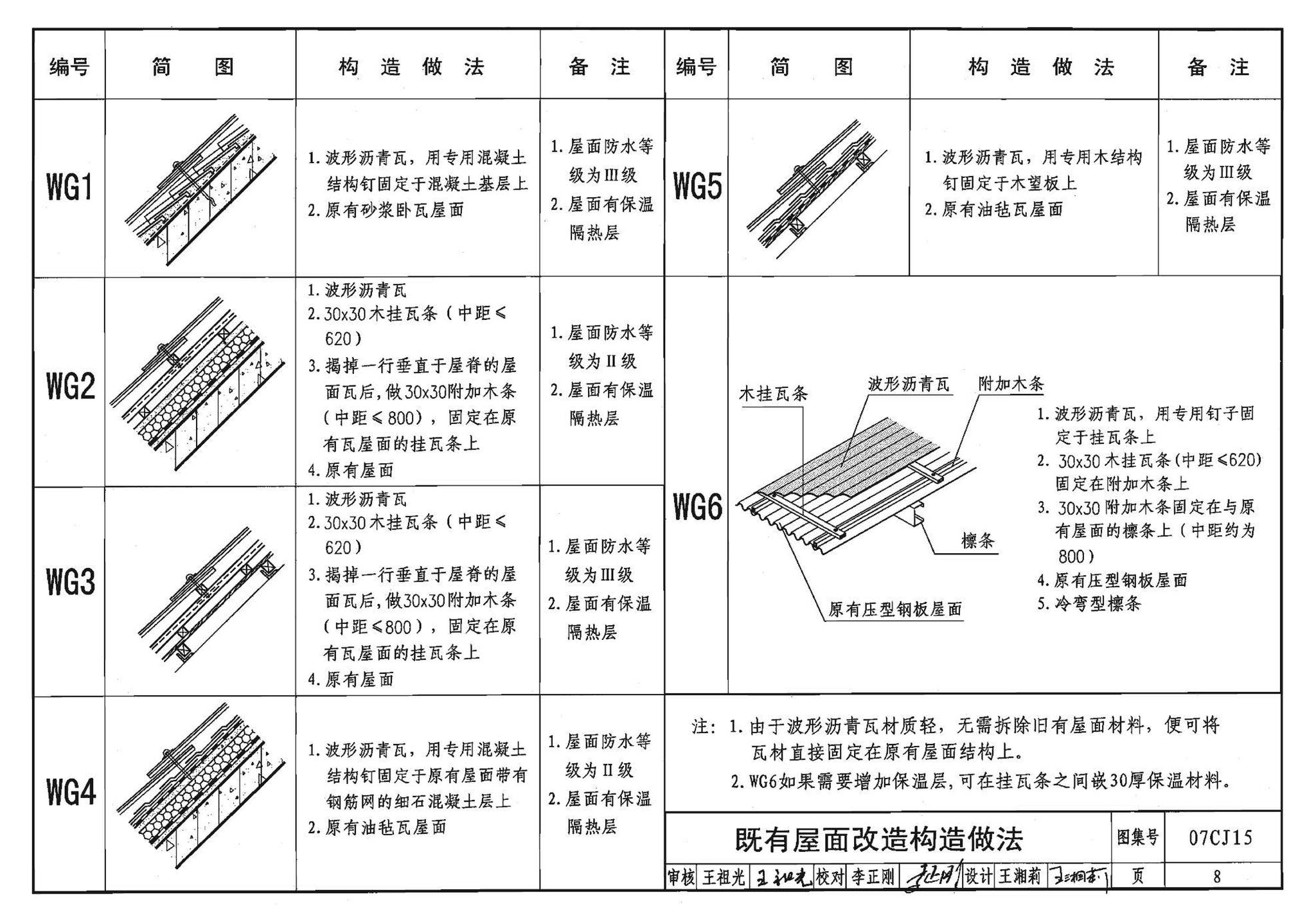 07CJ15--波形沥青瓦、波形沥青防水板建筑构造（参考图集）