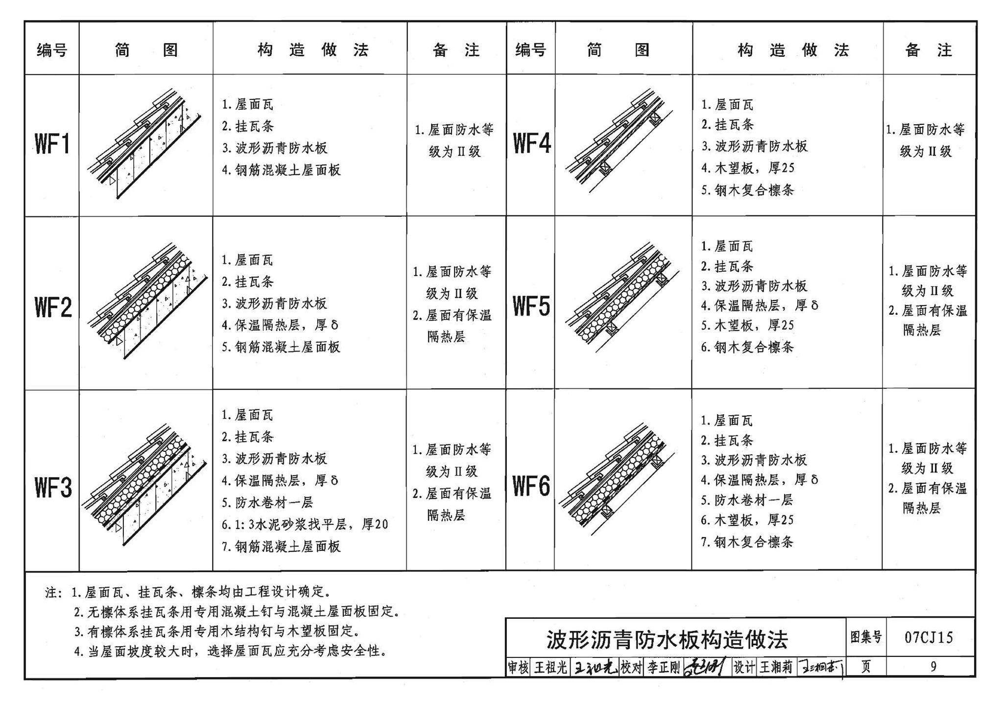 07CJ15--波形沥青瓦、波形沥青防水板建筑构造（参考图集）