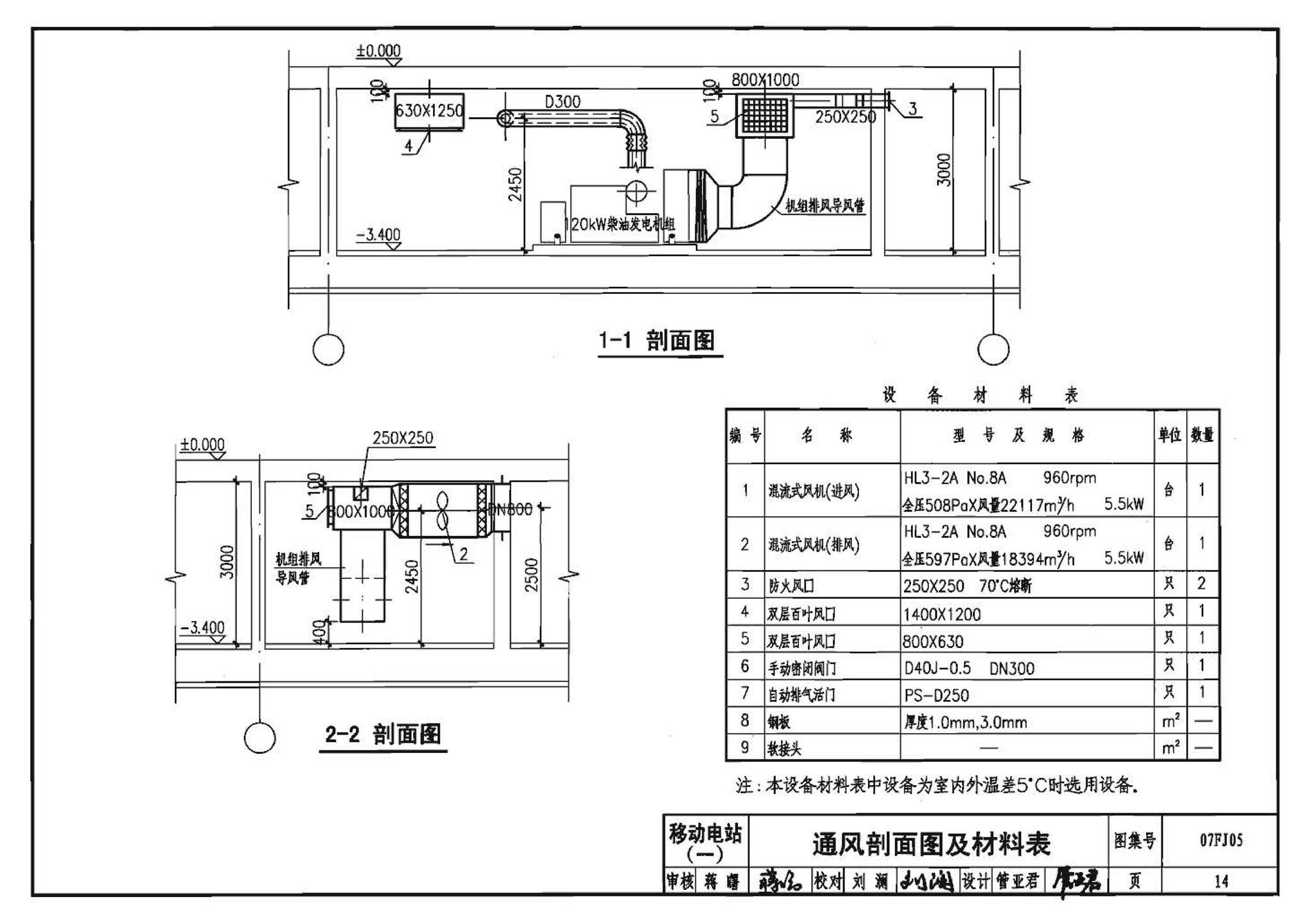 07FJ05--防空地下室移动柴油电站