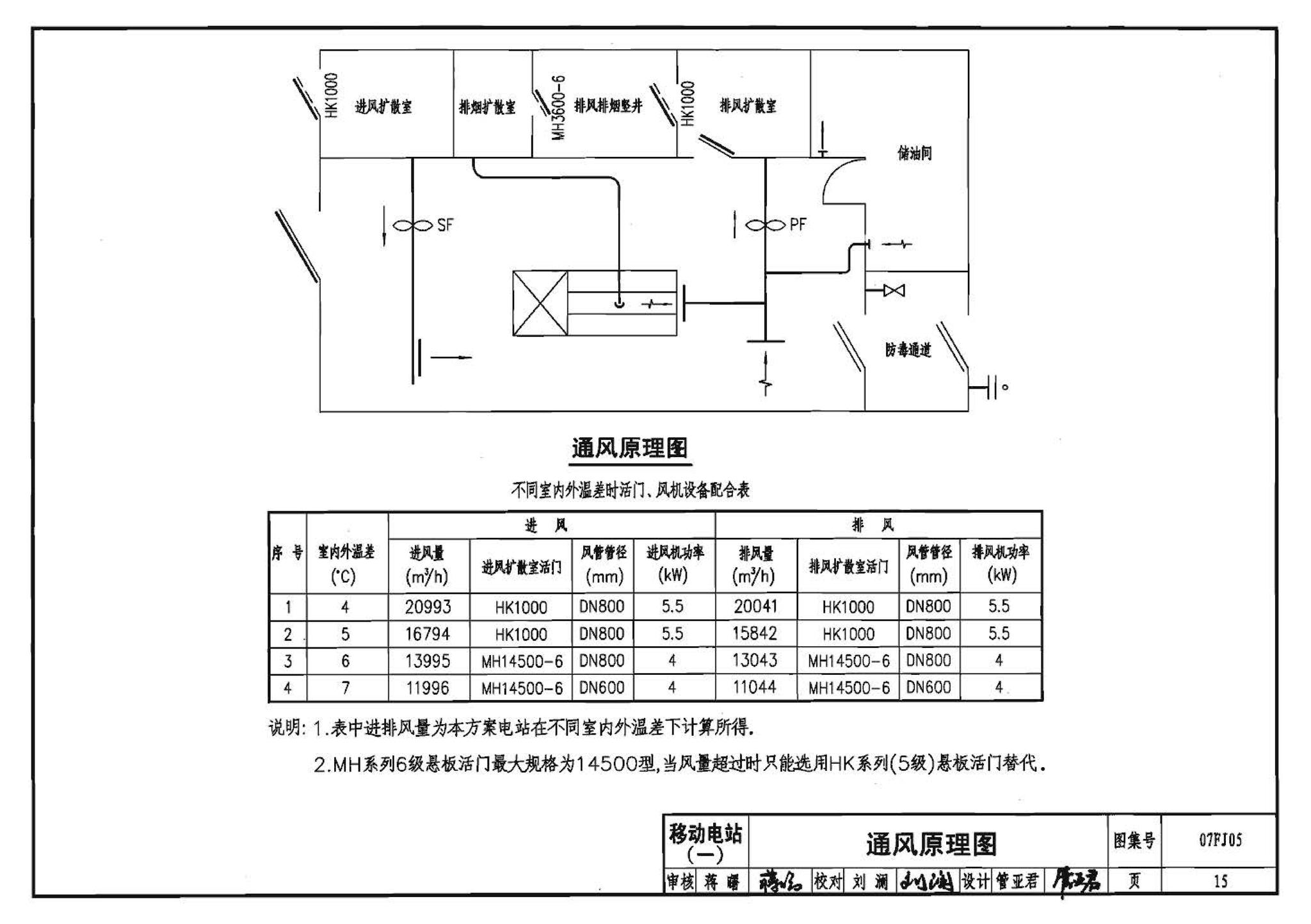 07FJ05--防空地下室移动柴油电站