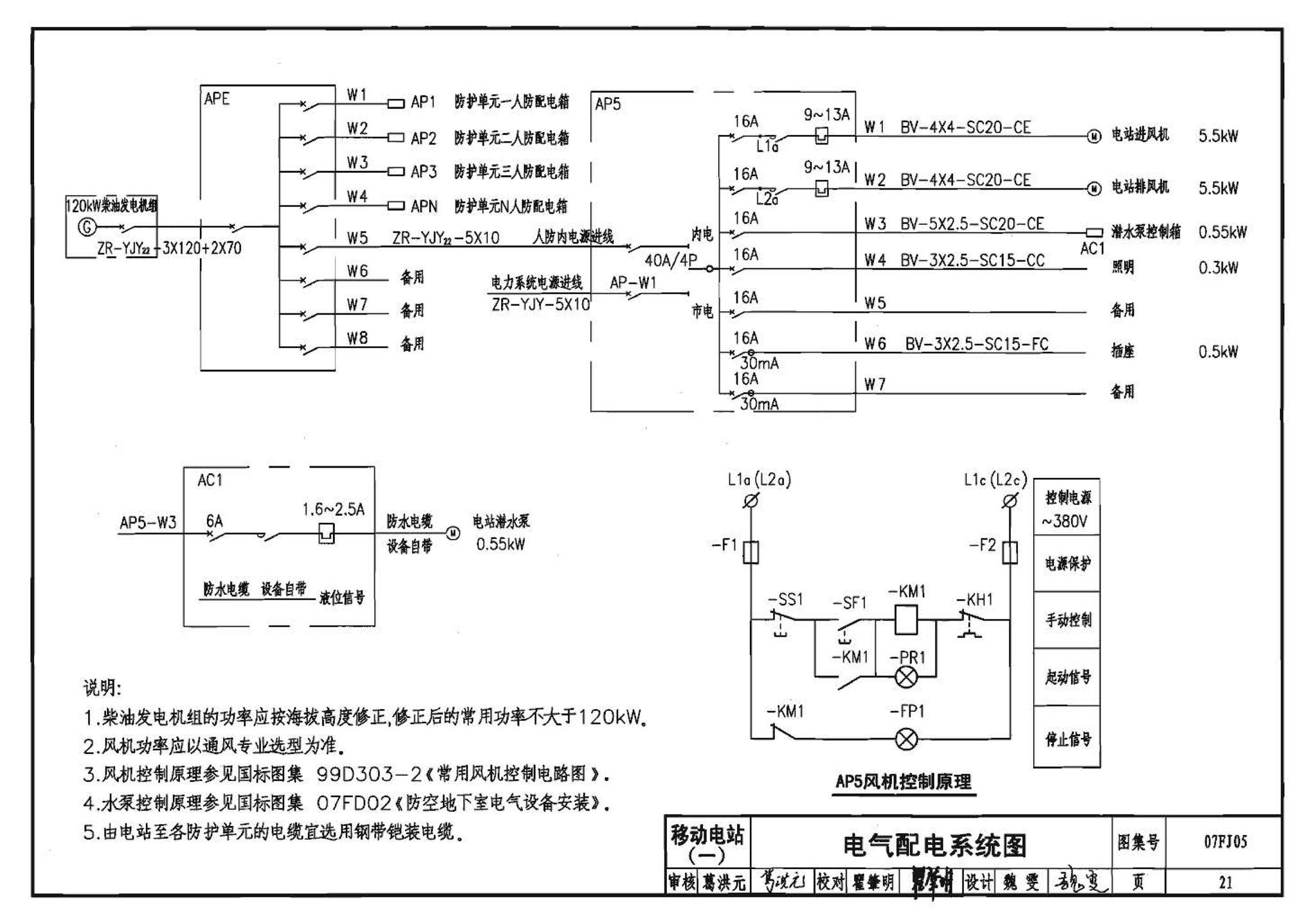 07FJ05--防空地下室移动柴油电站