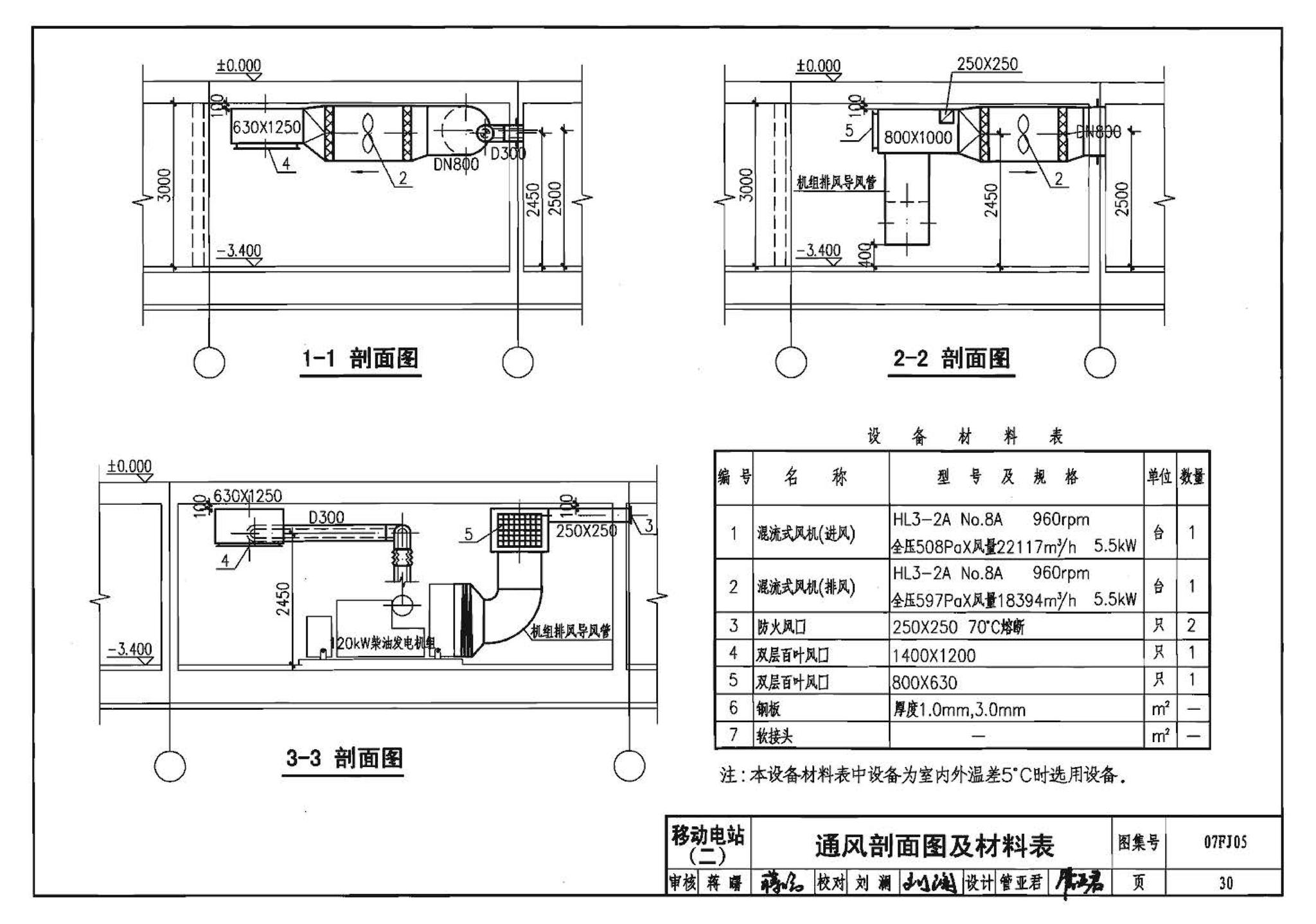 07FJ05--防空地下室移动柴油电站