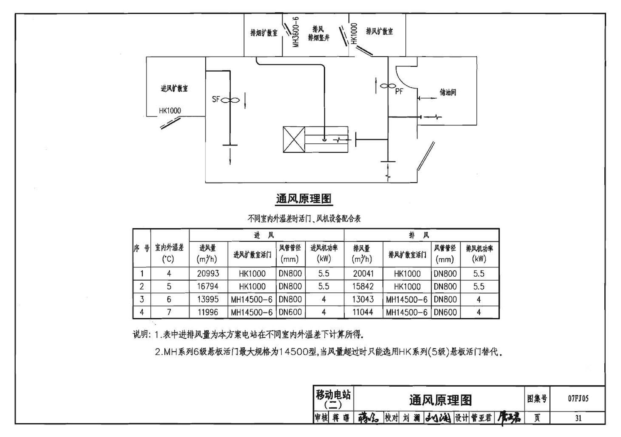 07FJ05--防空地下室移动柴油电站