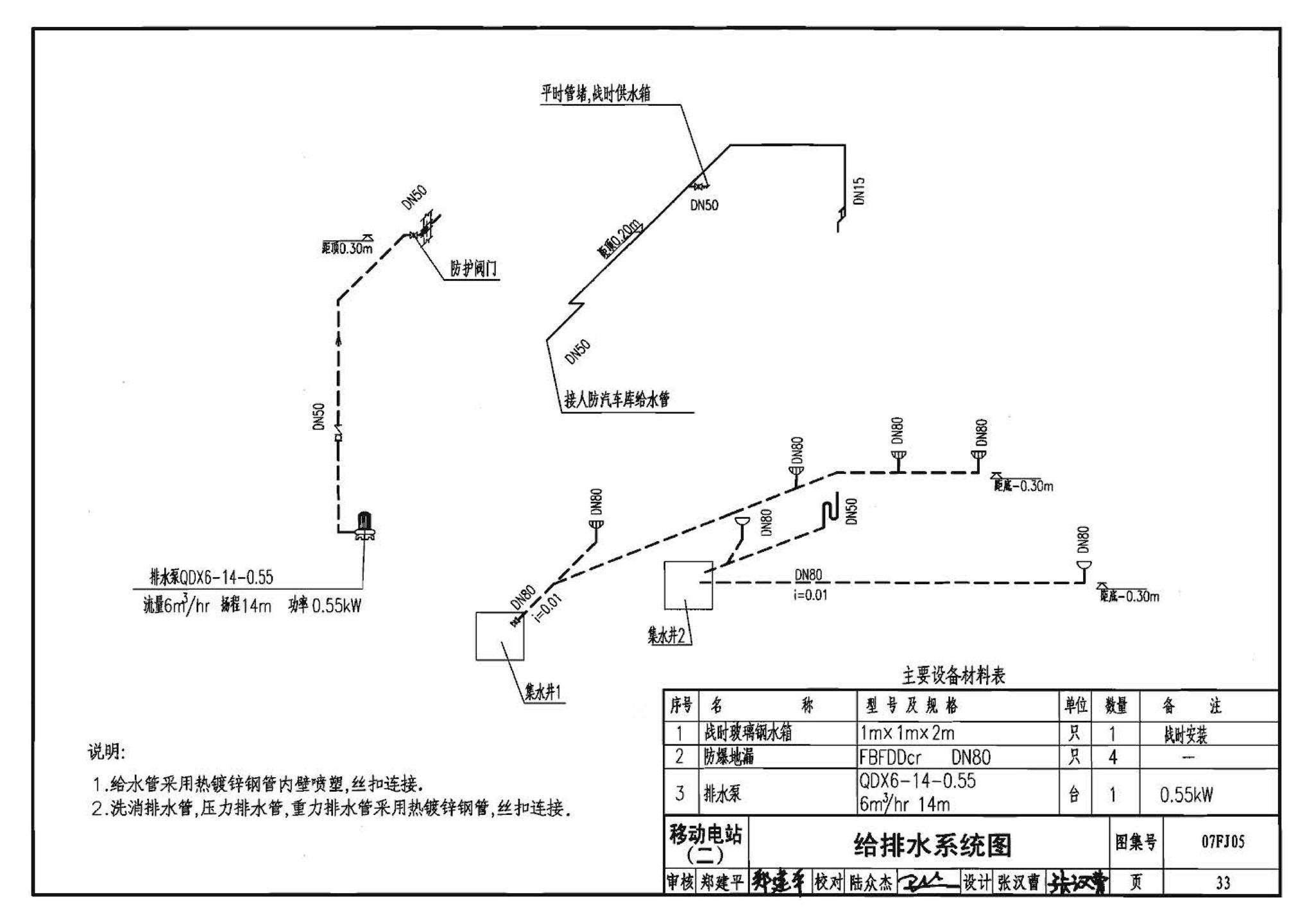 07FJ05--防空地下室移动柴油电站