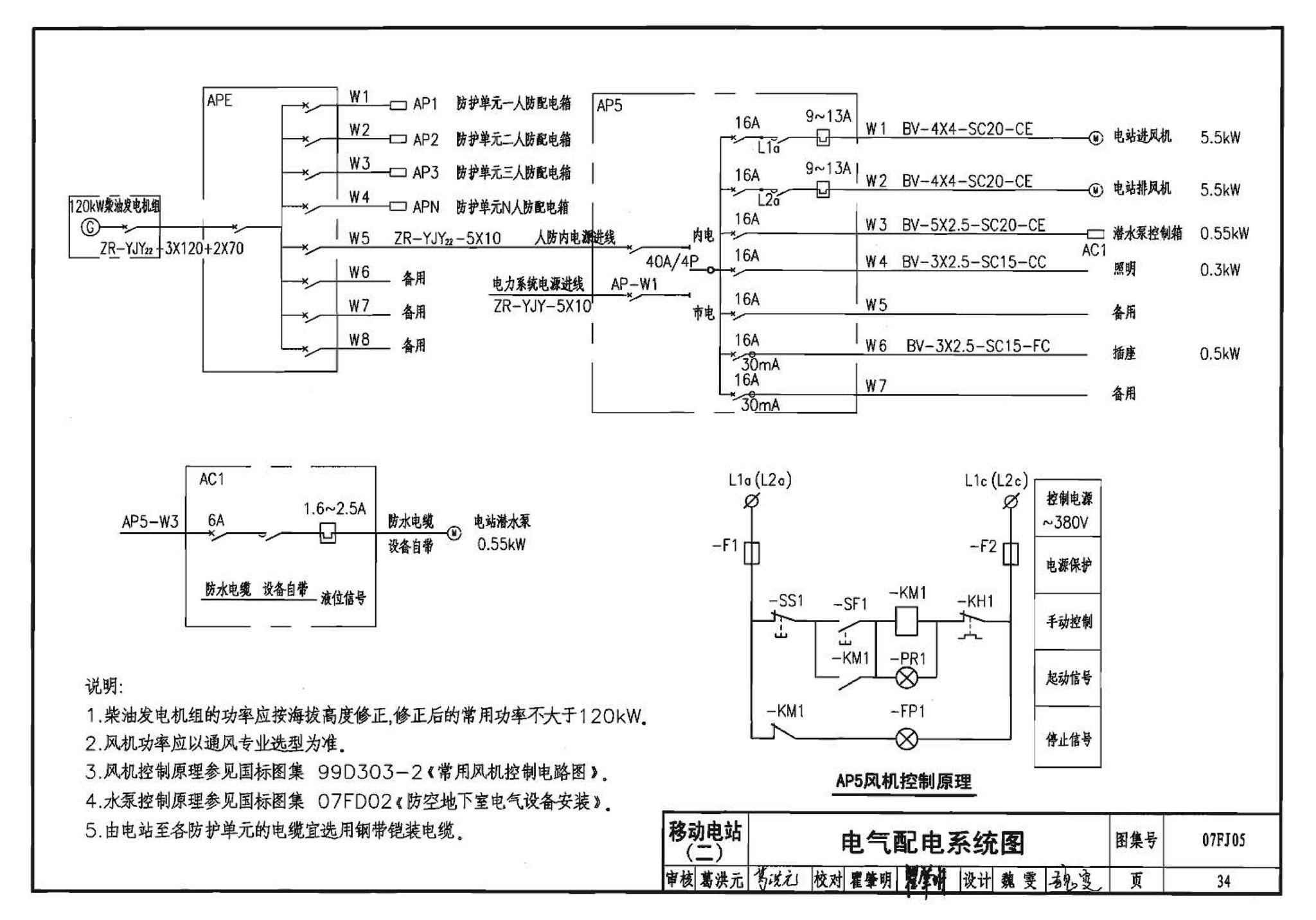 07FJ05--防空地下室移动柴油电站