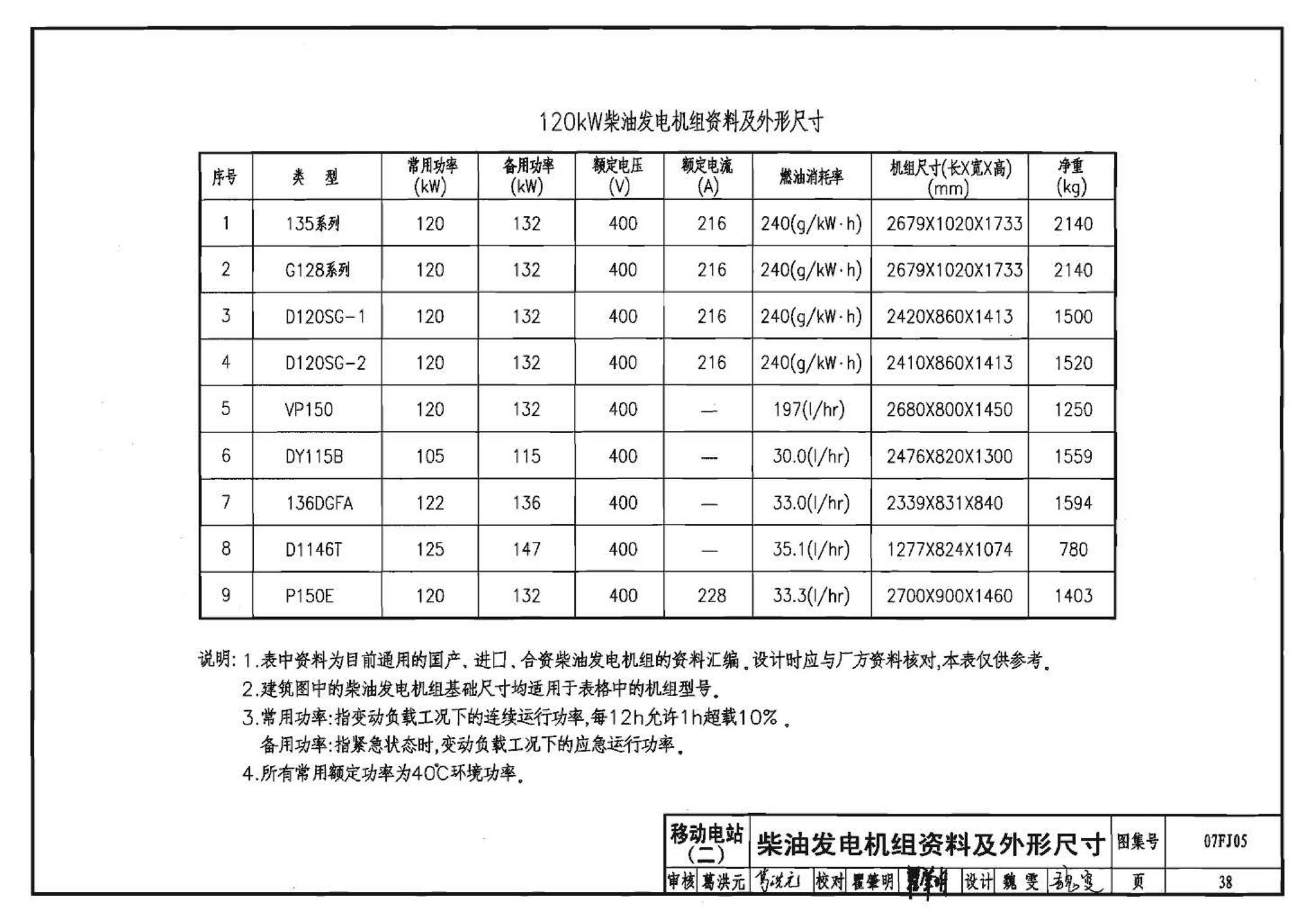 07FJ05--防空地下室移动柴油电站