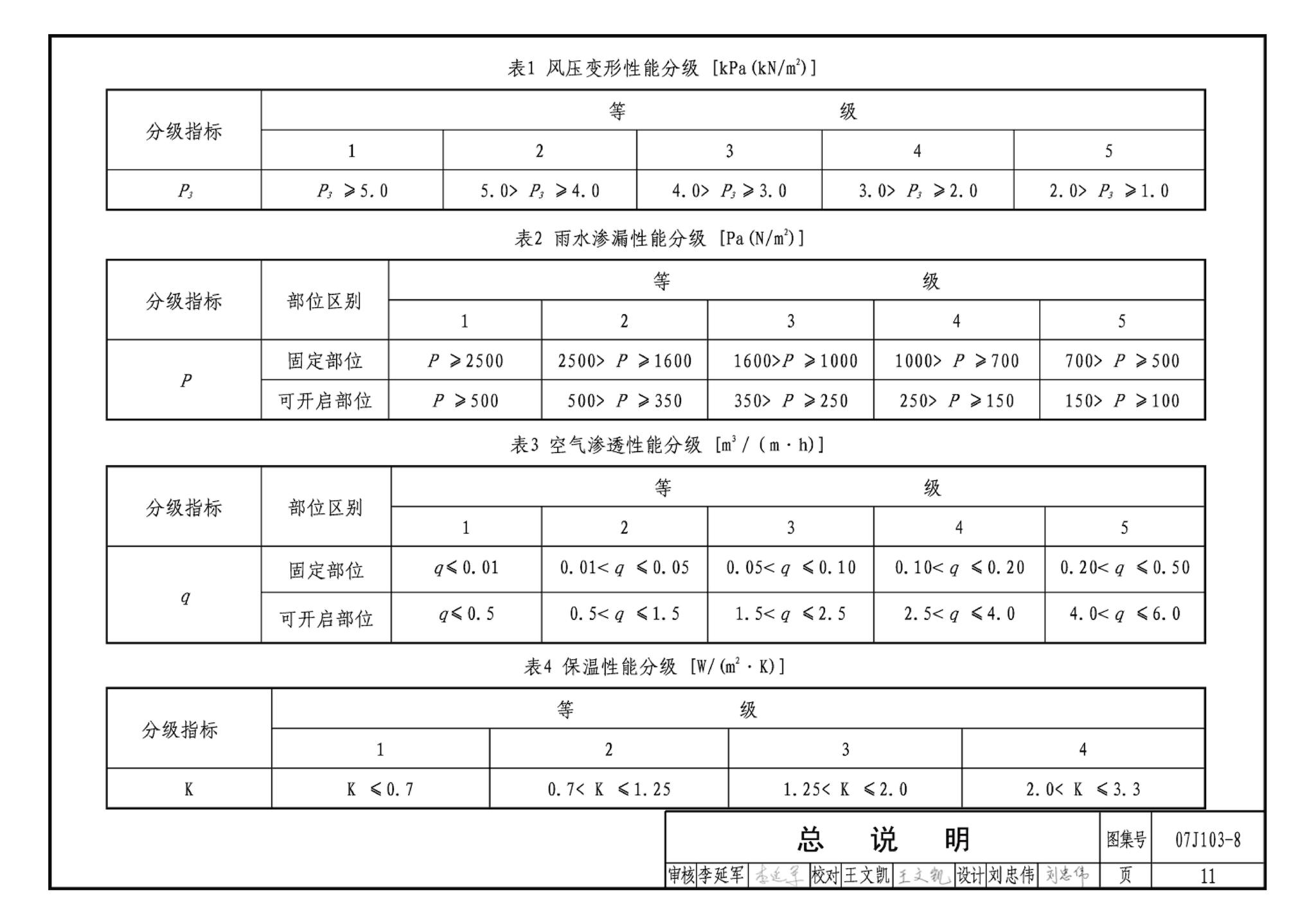 07J103-8--双层幕墙