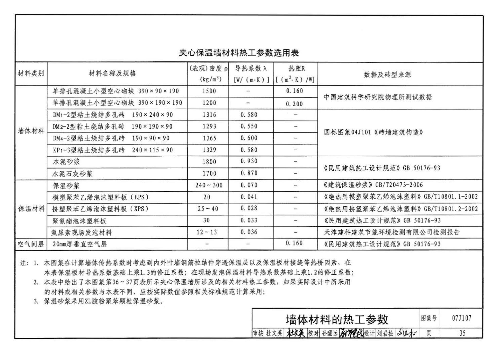 07J107--夹心保温墙建筑构造