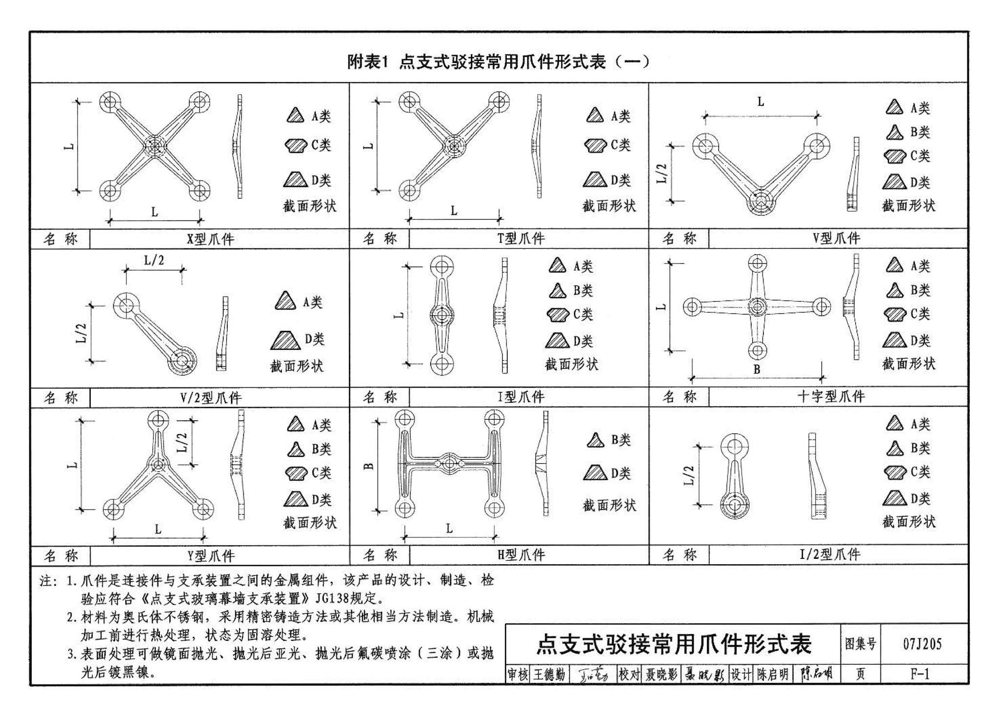 07J205--玻璃采光顶