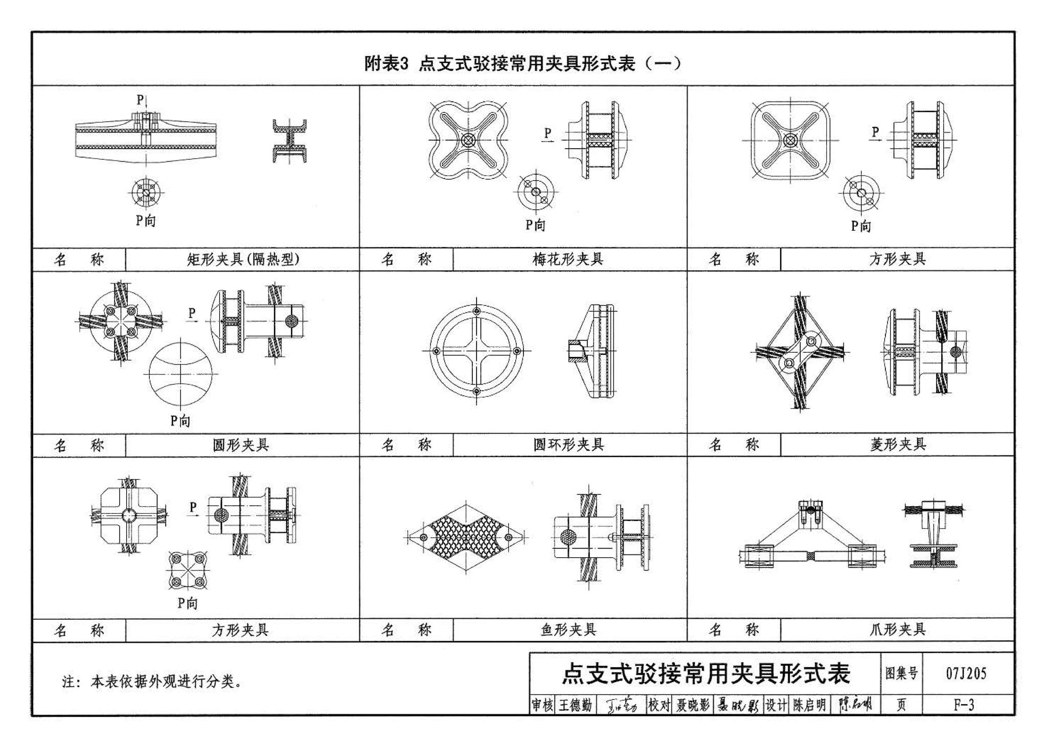 07J205--玻璃采光顶