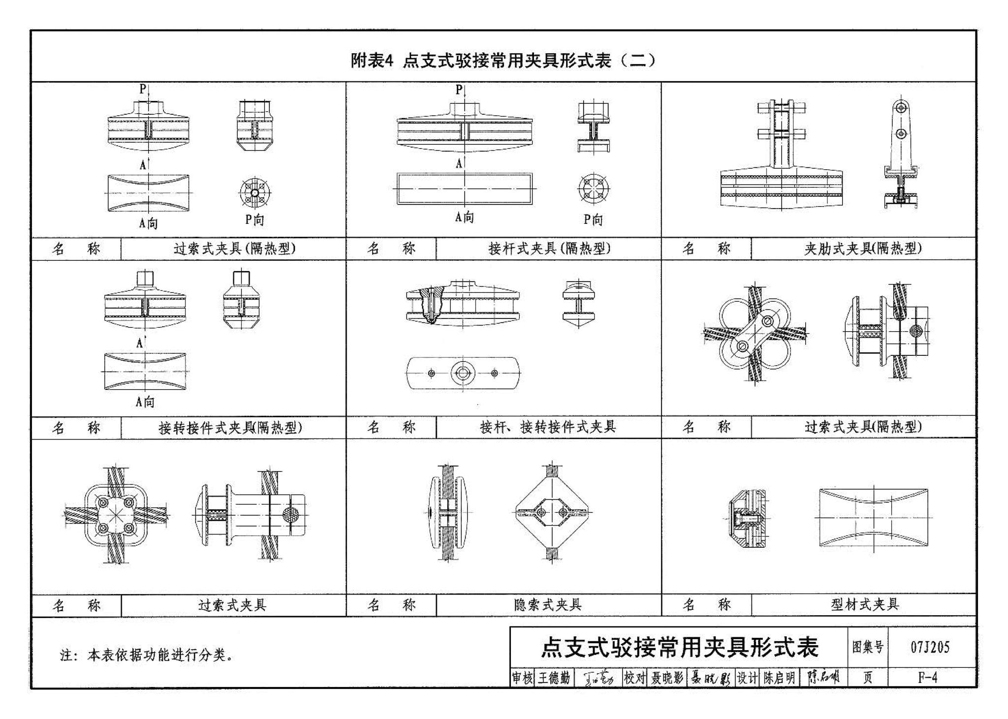 07J205--玻璃采光顶