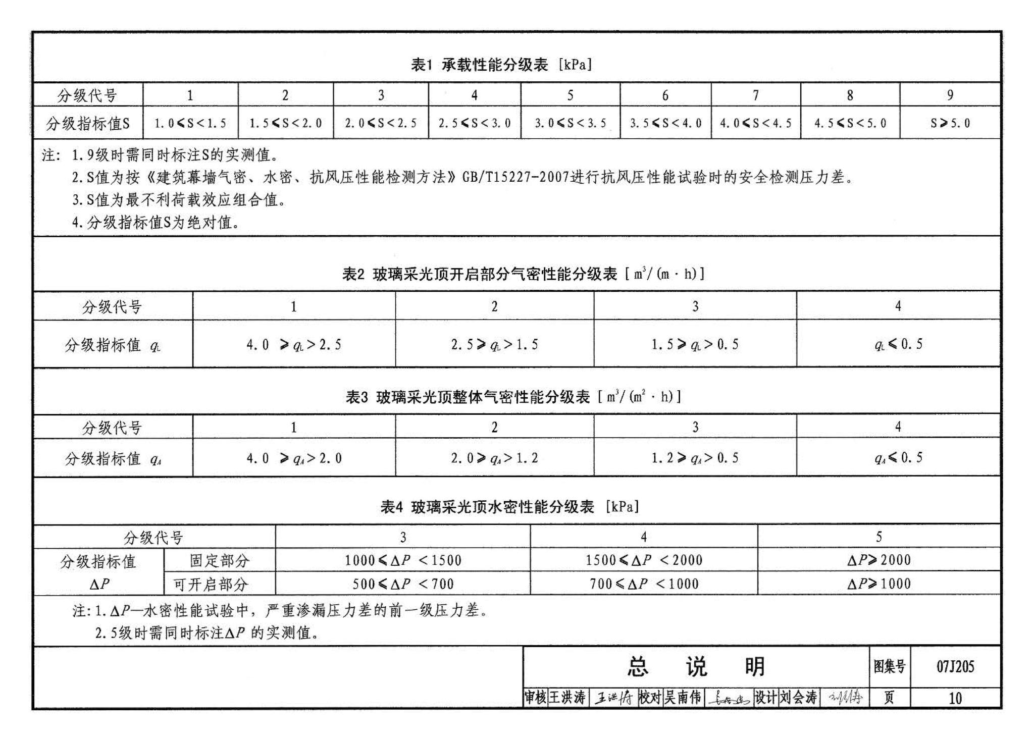 07J205--玻璃采光顶