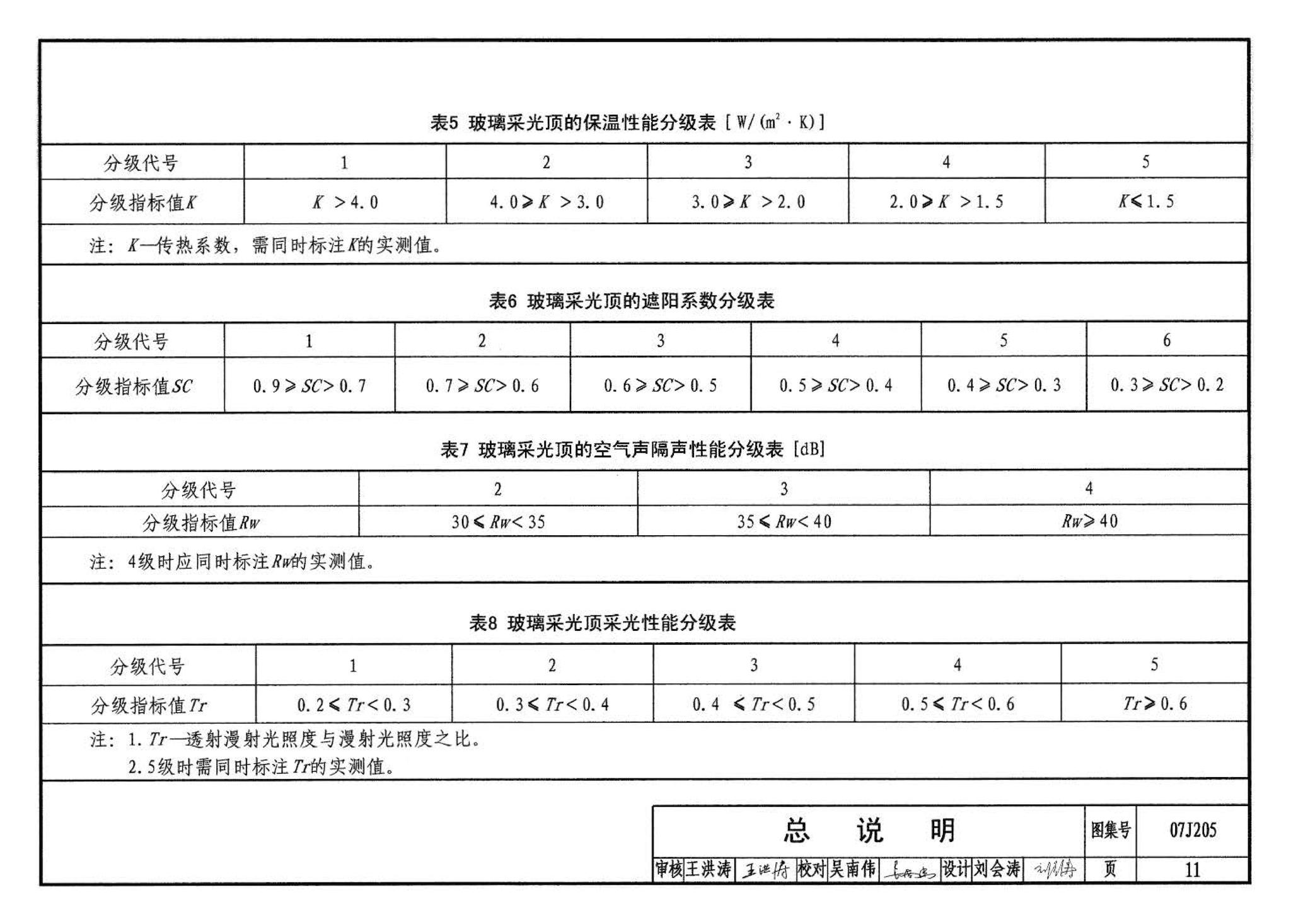 07J205--玻璃采光顶