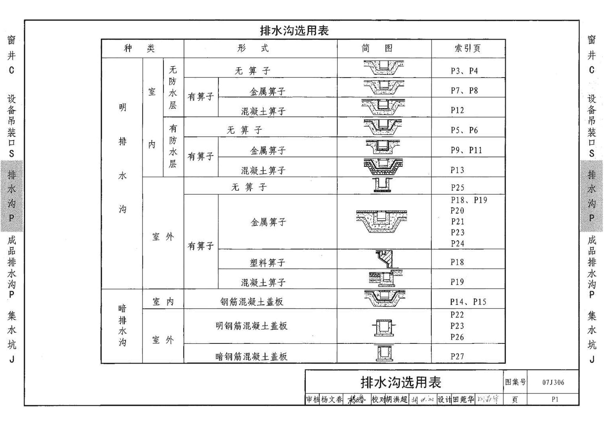 07J306--窗井、设备吊装口、排水沟、集水坑