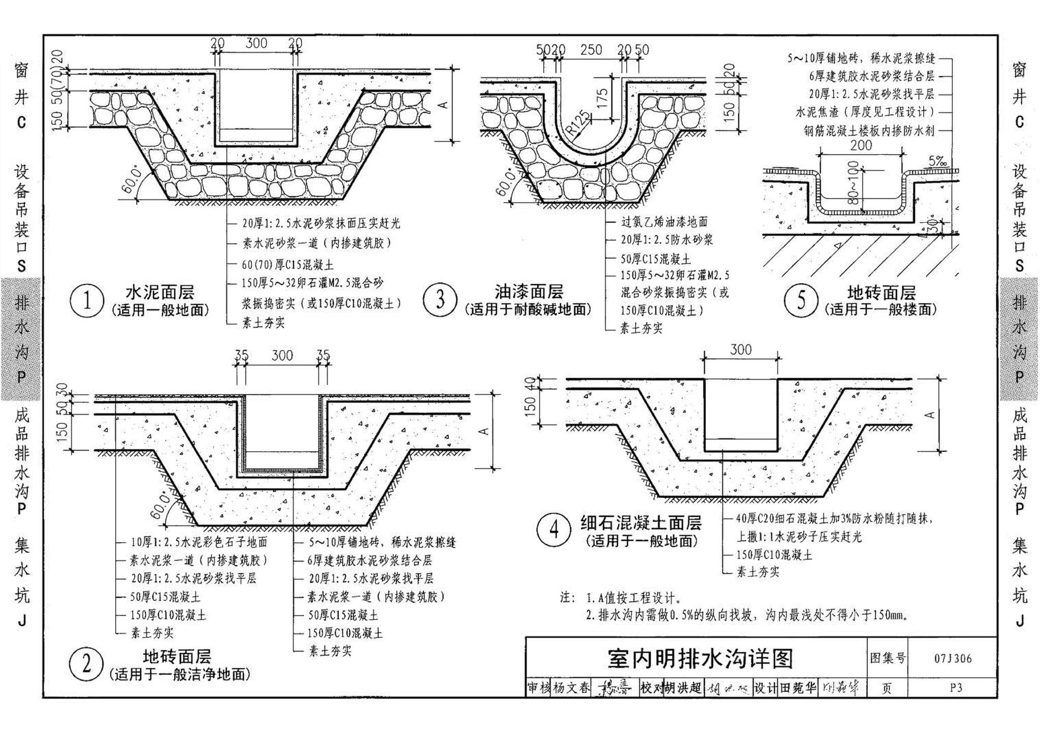 07J306--窗井、设备吊装口、排水沟、集水坑