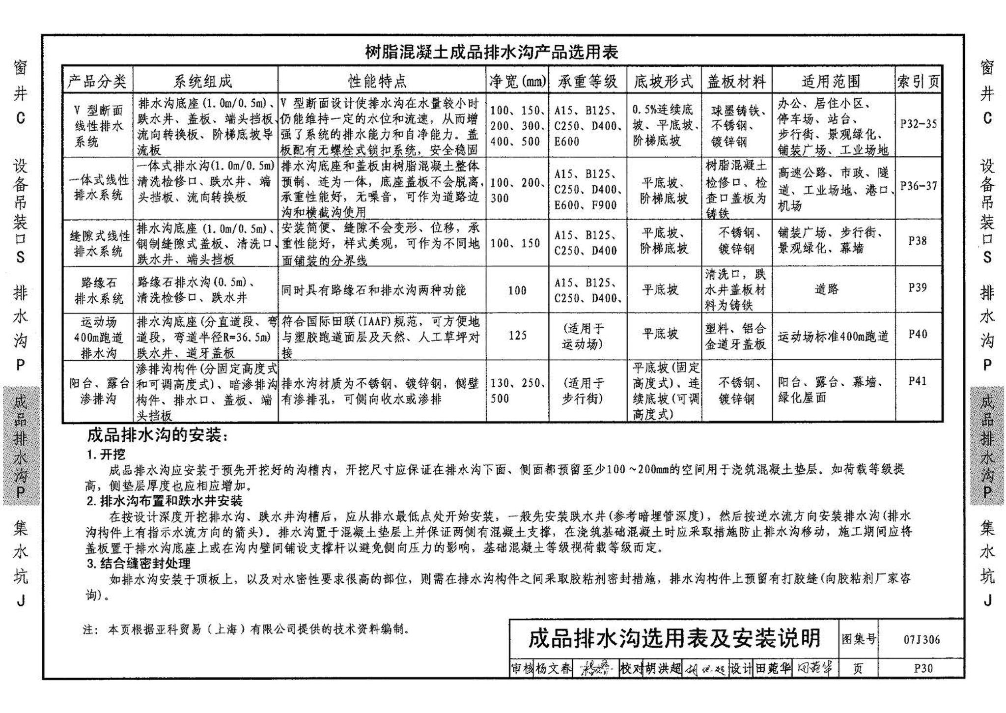 07J306--窗井、设备吊装口、排水沟、集水坑