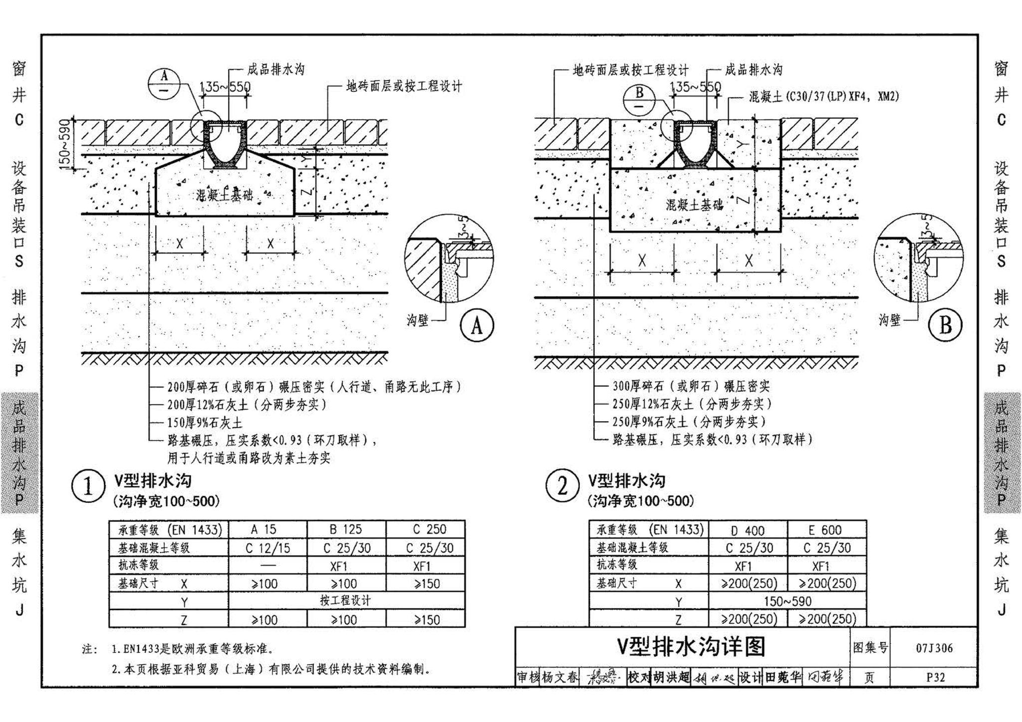 07J306--窗井、设备吊装口、排水沟、集水坑