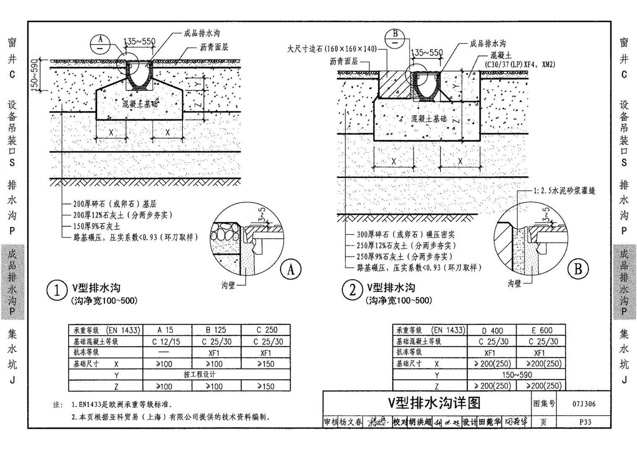 07J306--窗井、设备吊装口、排水沟、集水坑