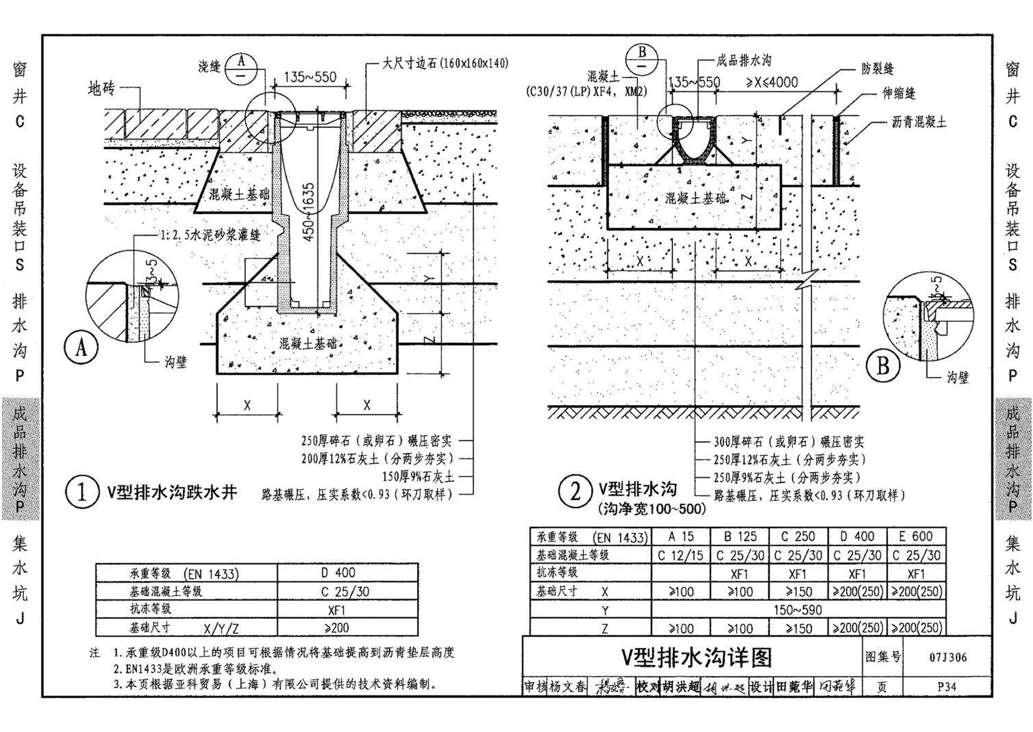 07J306--窗井、设备吊装口、排水沟、集水坑