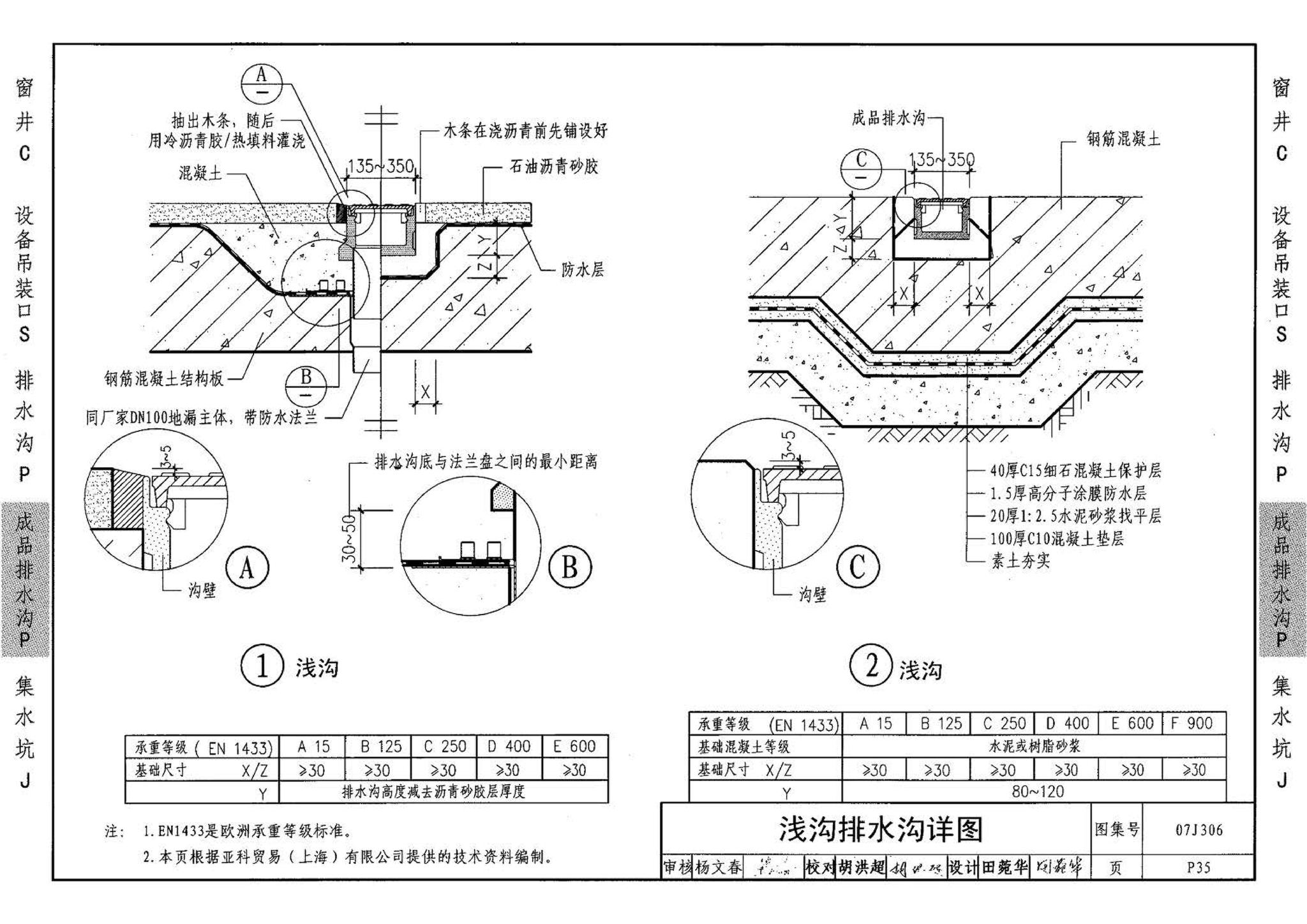 07J306--窗井、设备吊装口、排水沟、集水坑