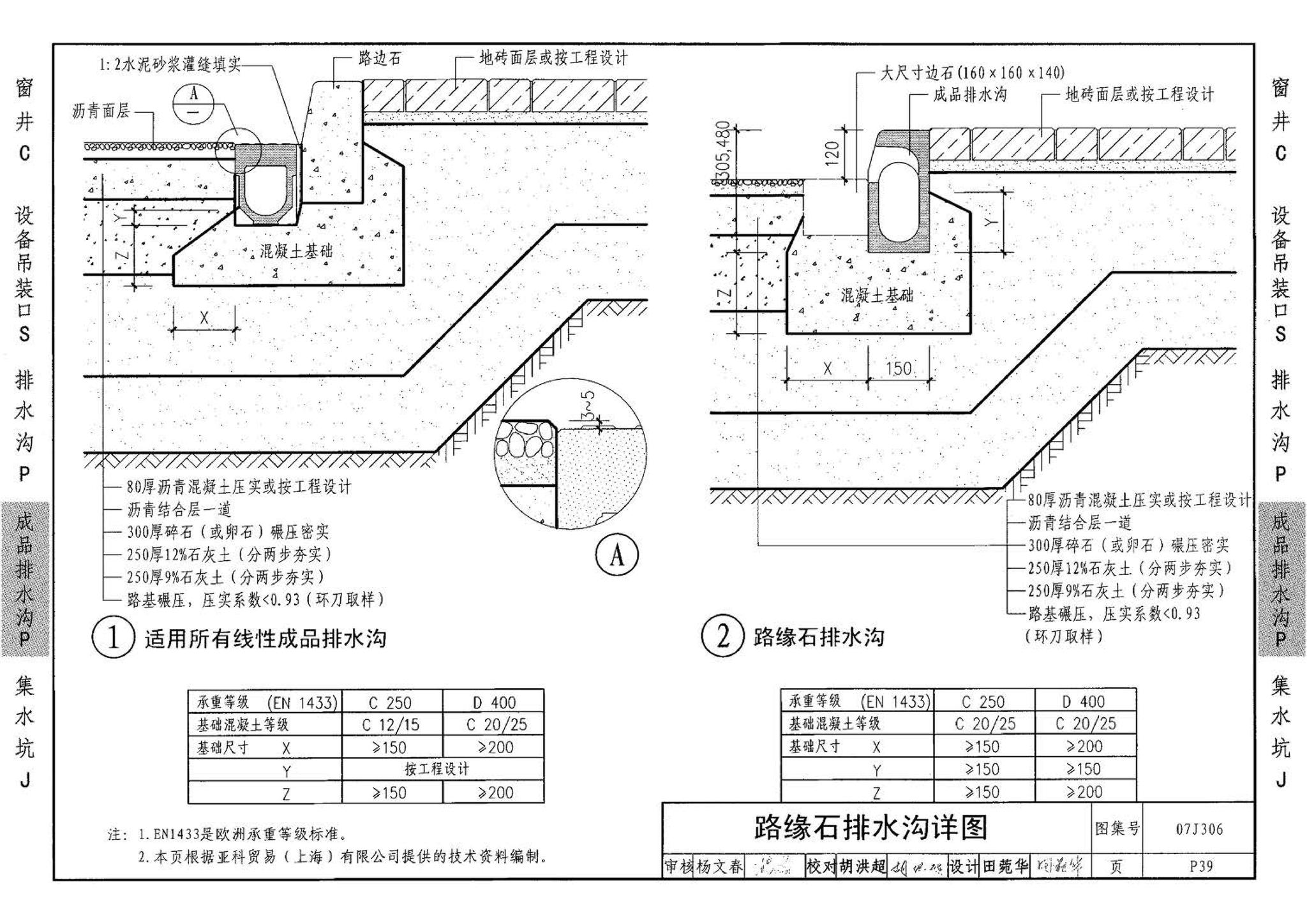 07J306--窗井、设备吊装口、排水沟、集水坑