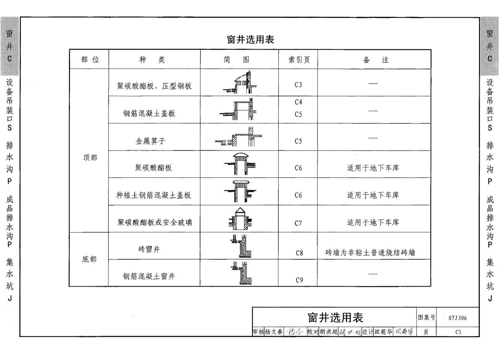 07J306--窗井、设备吊装口、排水沟、集水坑