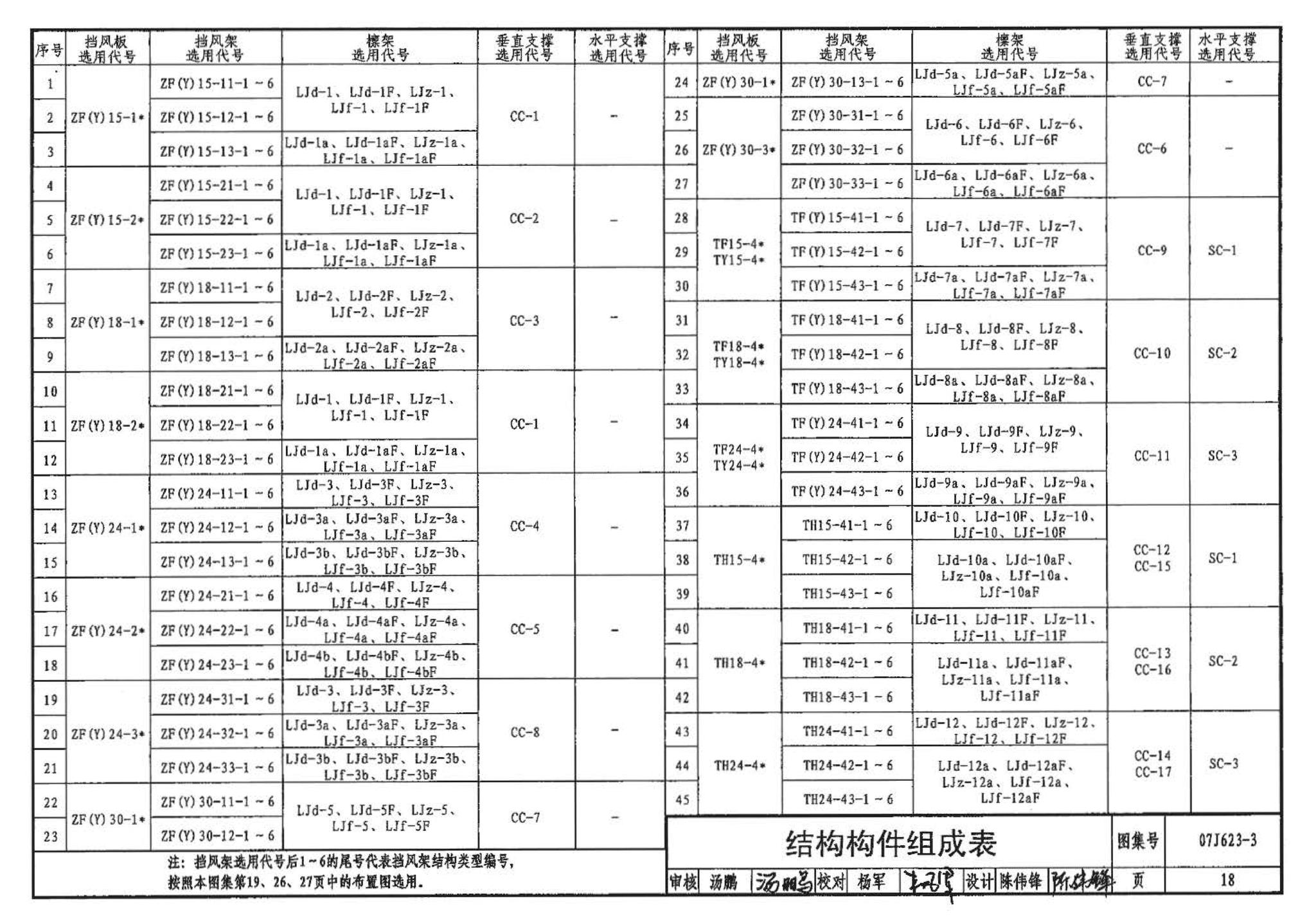 07J623-3--天窗挡风板及挡雨片