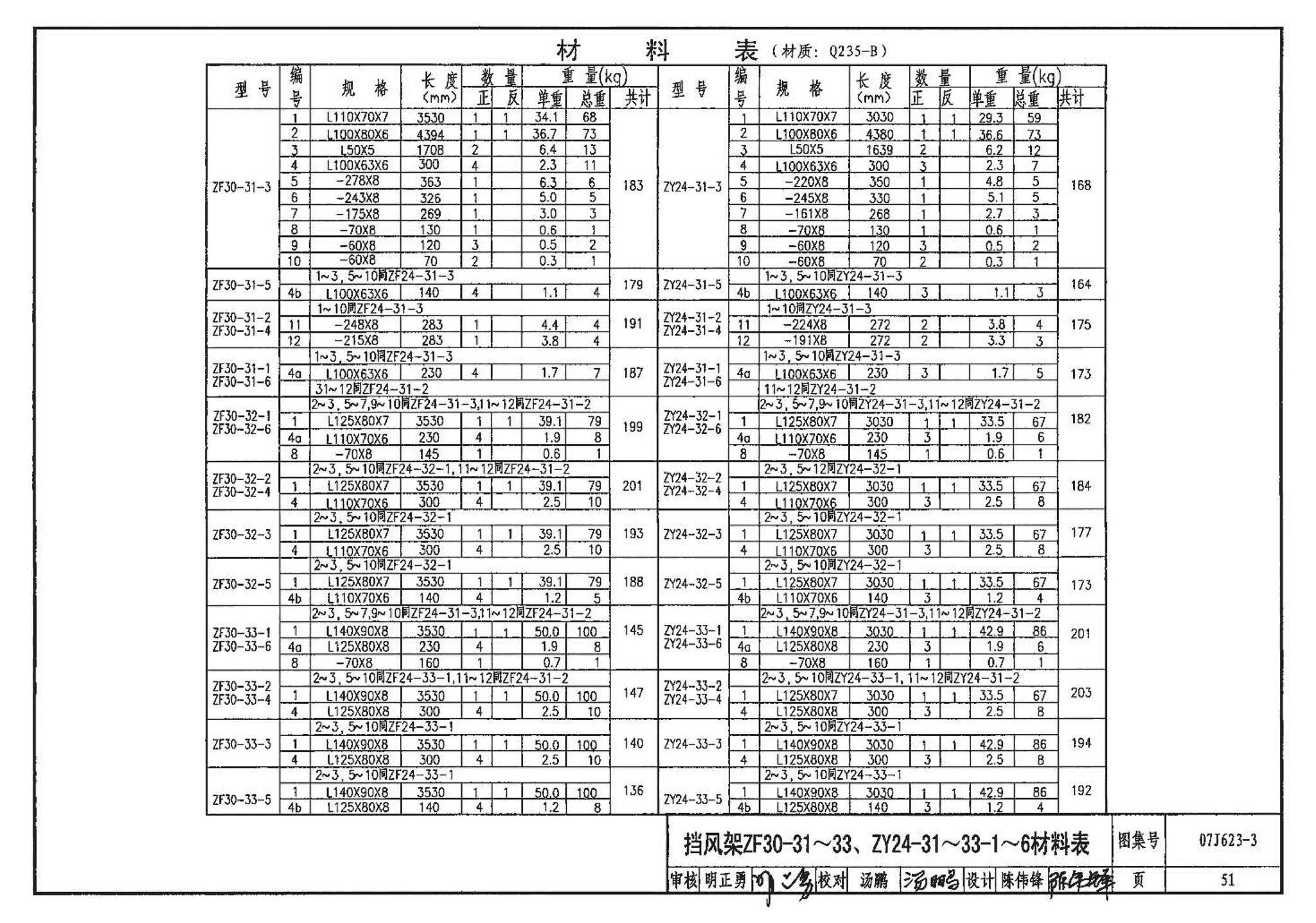 07J623-3--天窗挡风板及挡雨片