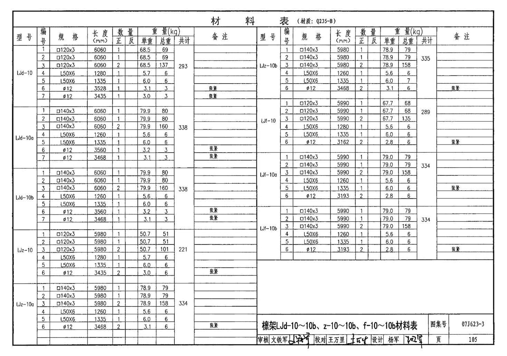 07J623-3--天窗挡风板及挡雨片