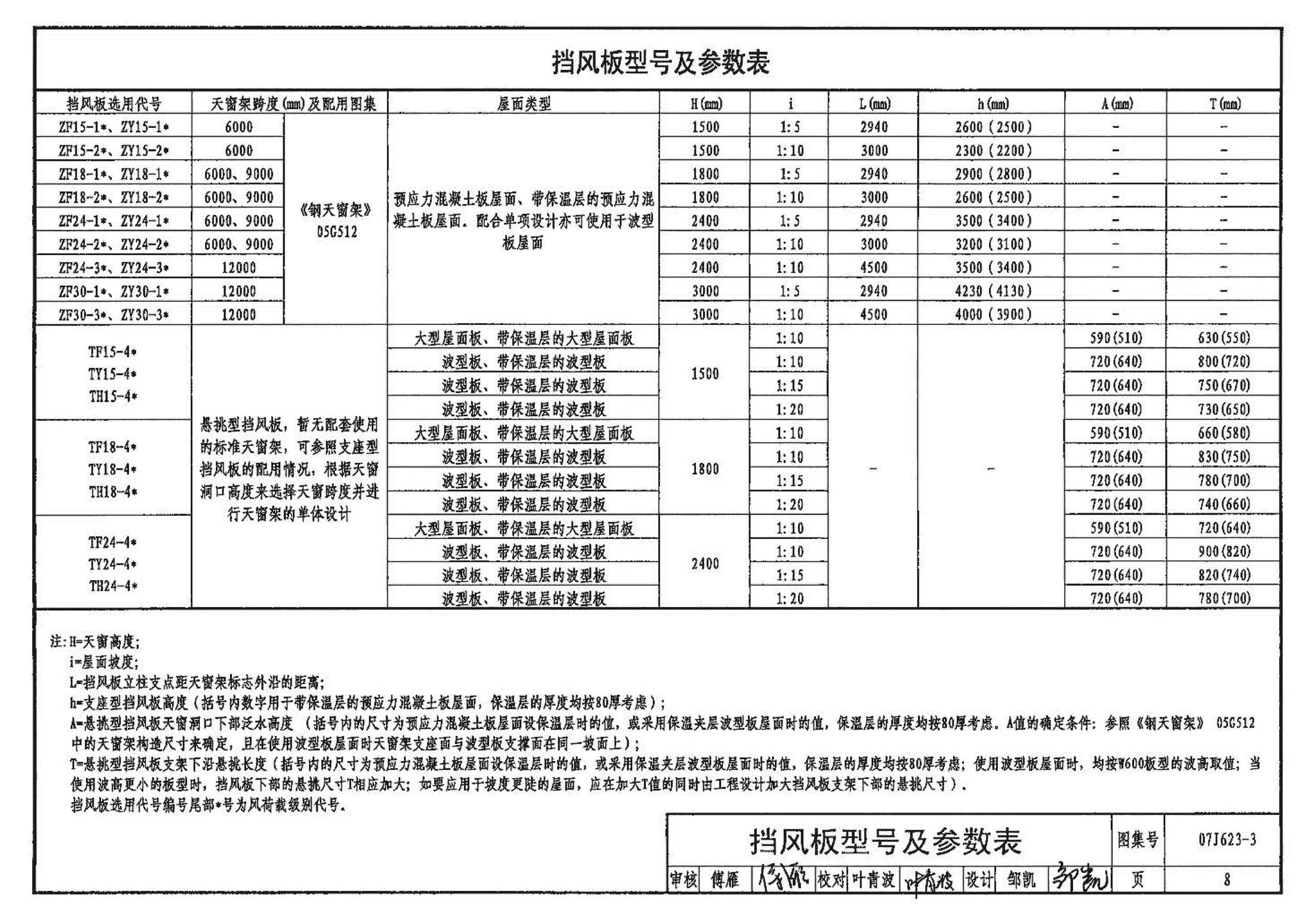 07J623-3--天窗挡风板及挡雨片