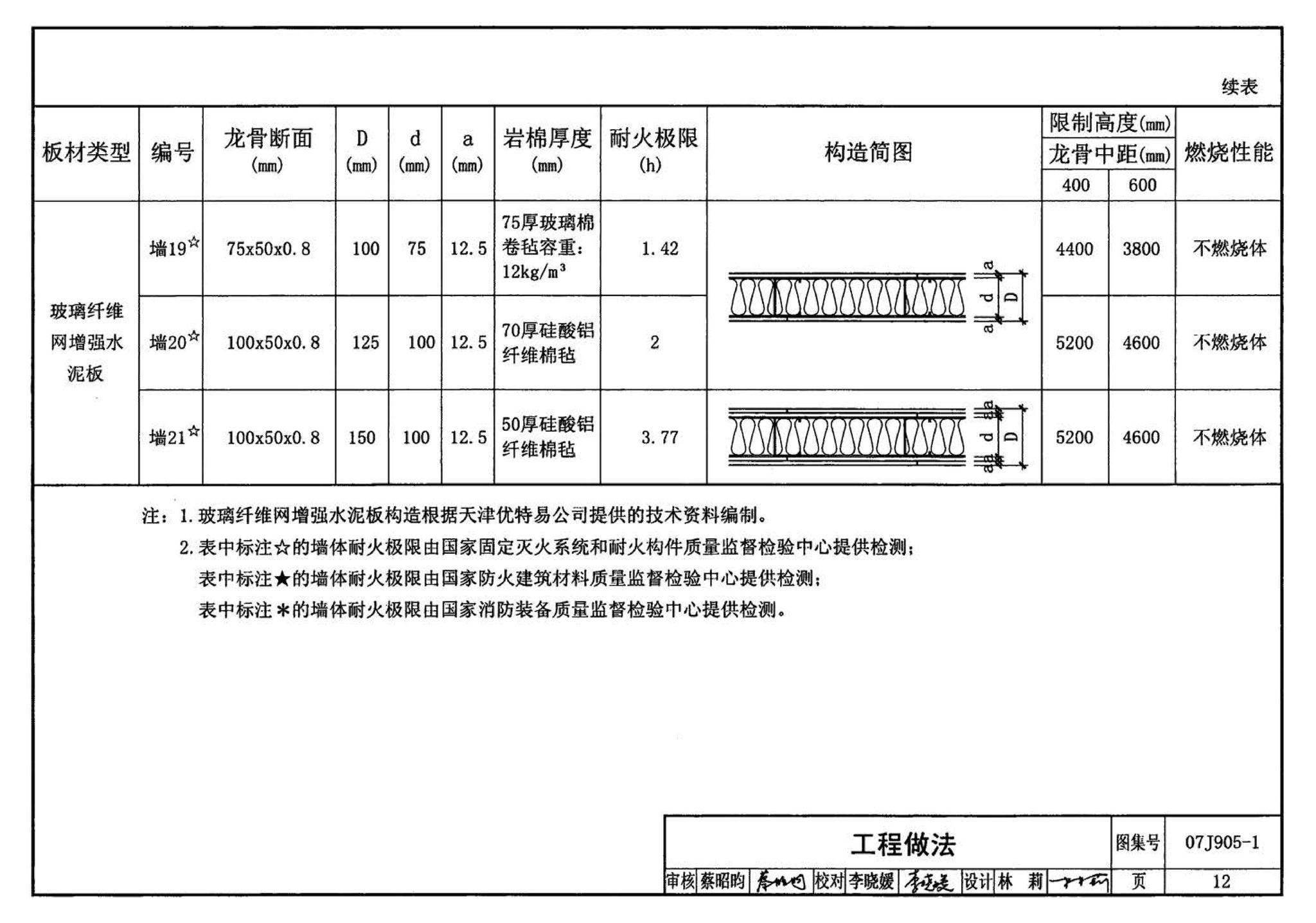 07J905-1--防火建筑构造（一）