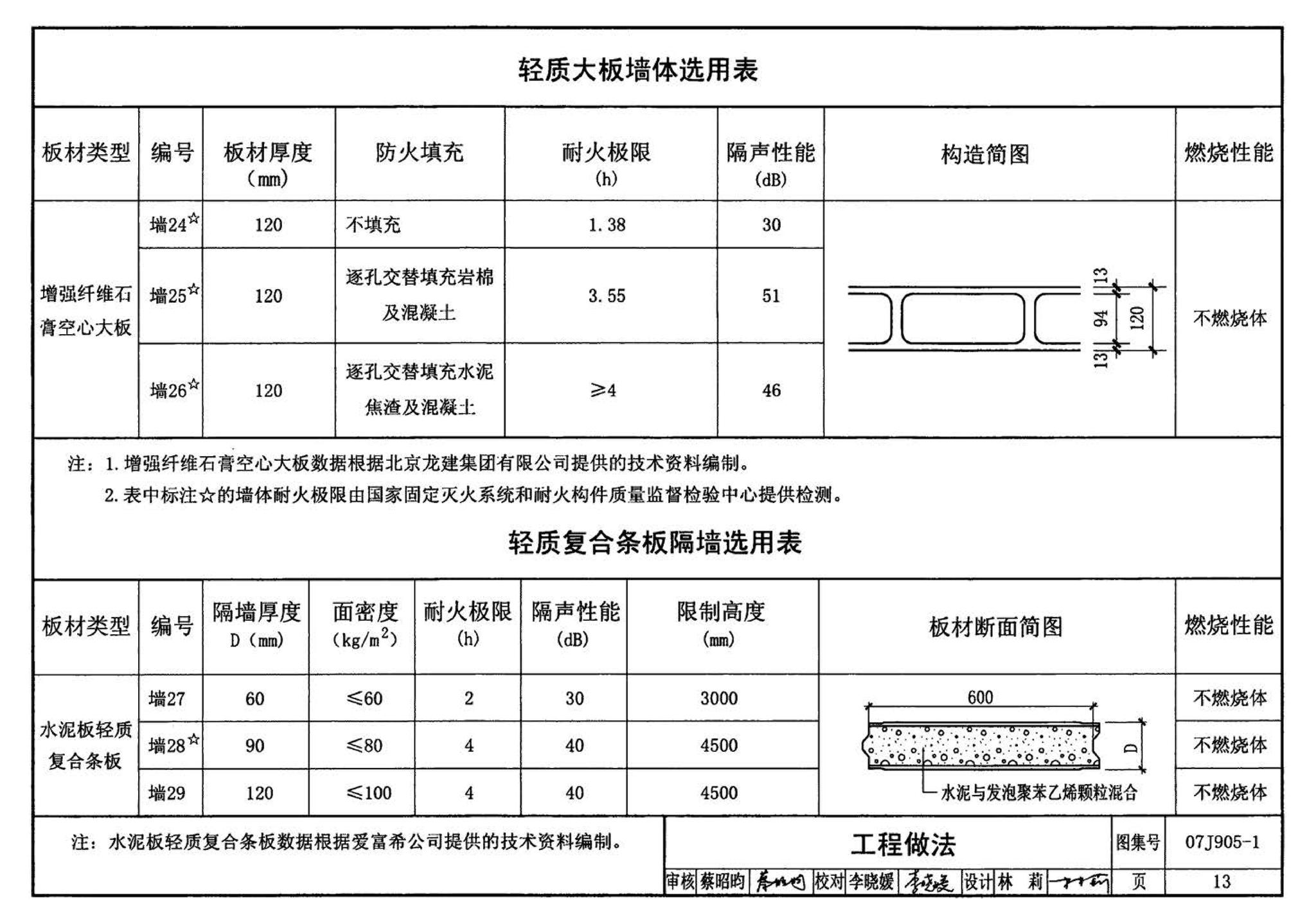 07J905-1--防火建筑构造（一）