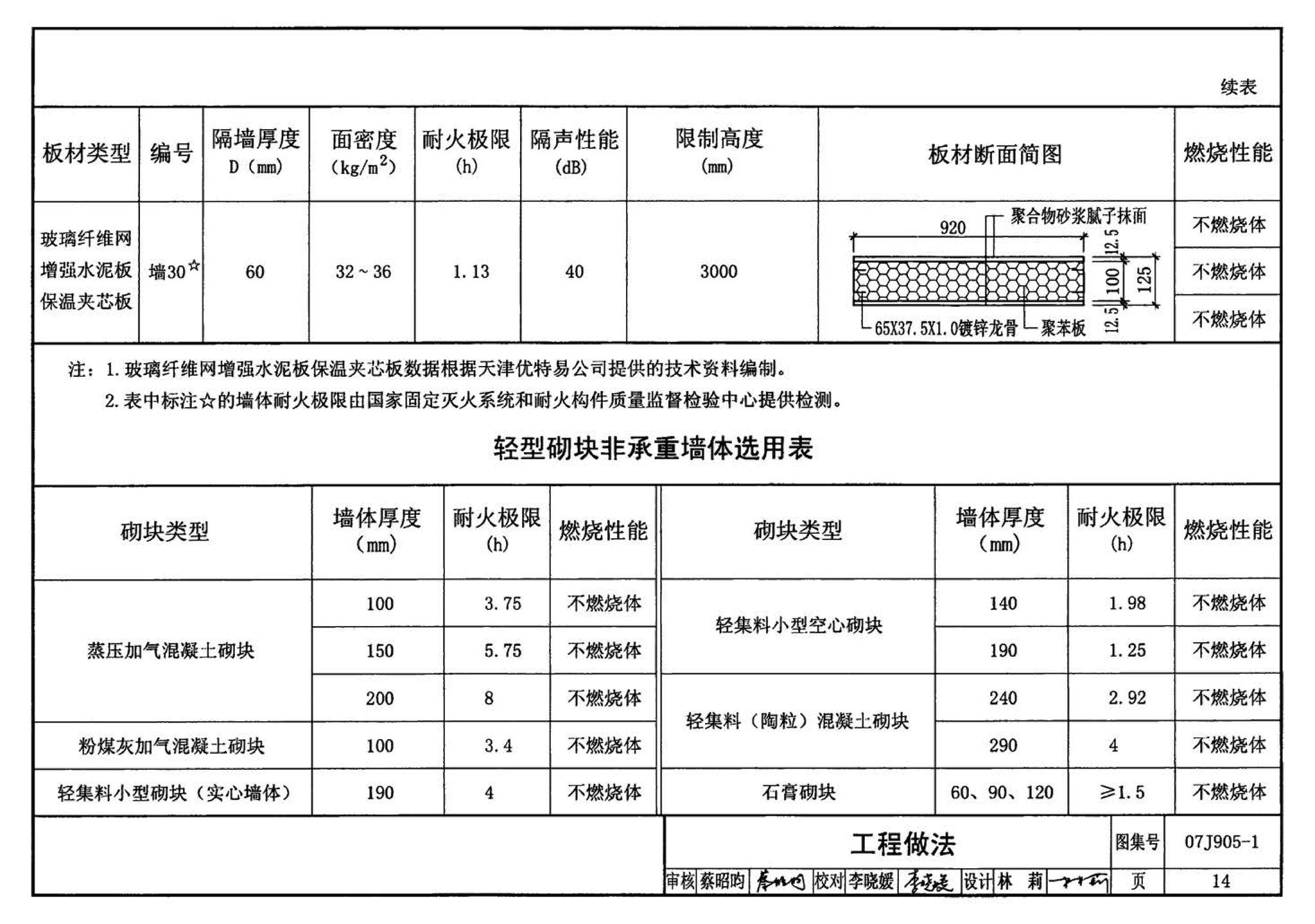 07J905-1--防火建筑构造（一）