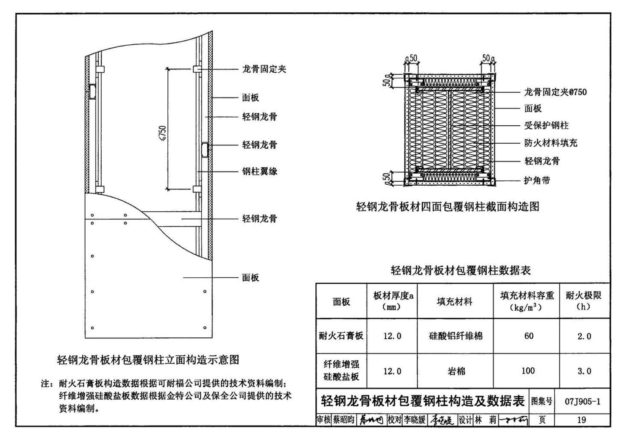 07J905-1--防火建筑构造（一）