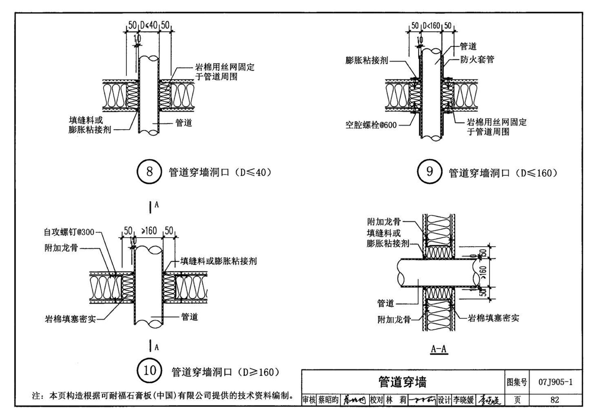 07J905-1--防火建筑构造（一）