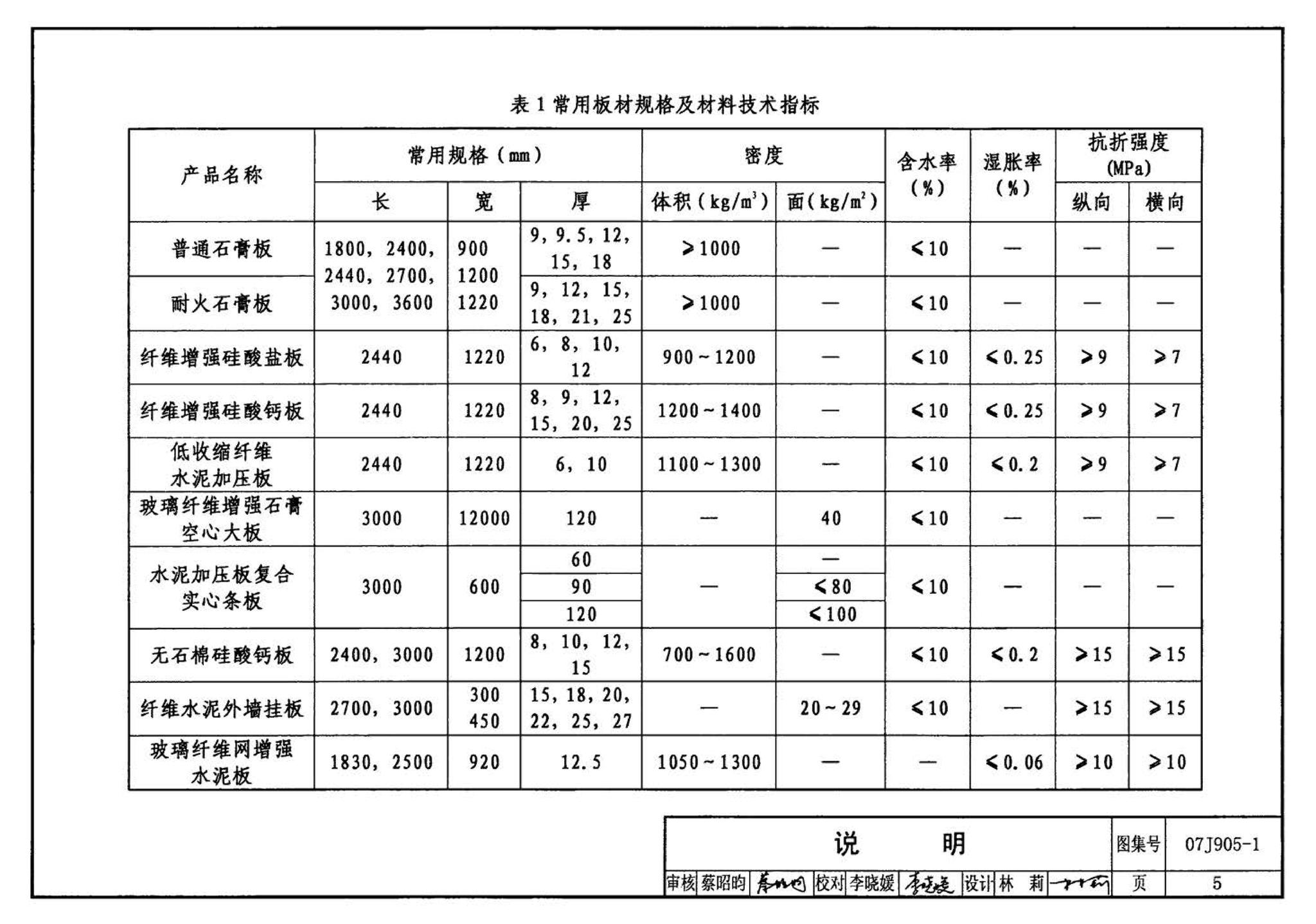 07J905-1--防火建筑构造（一）