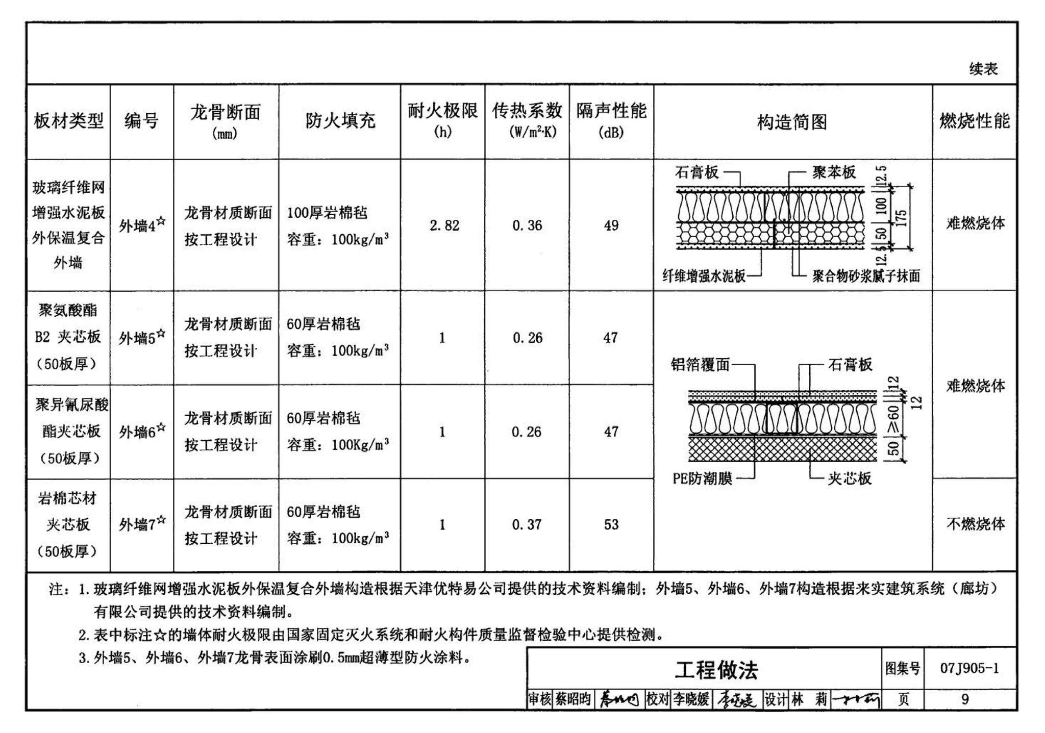 07J905-1--防火建筑构造（一）