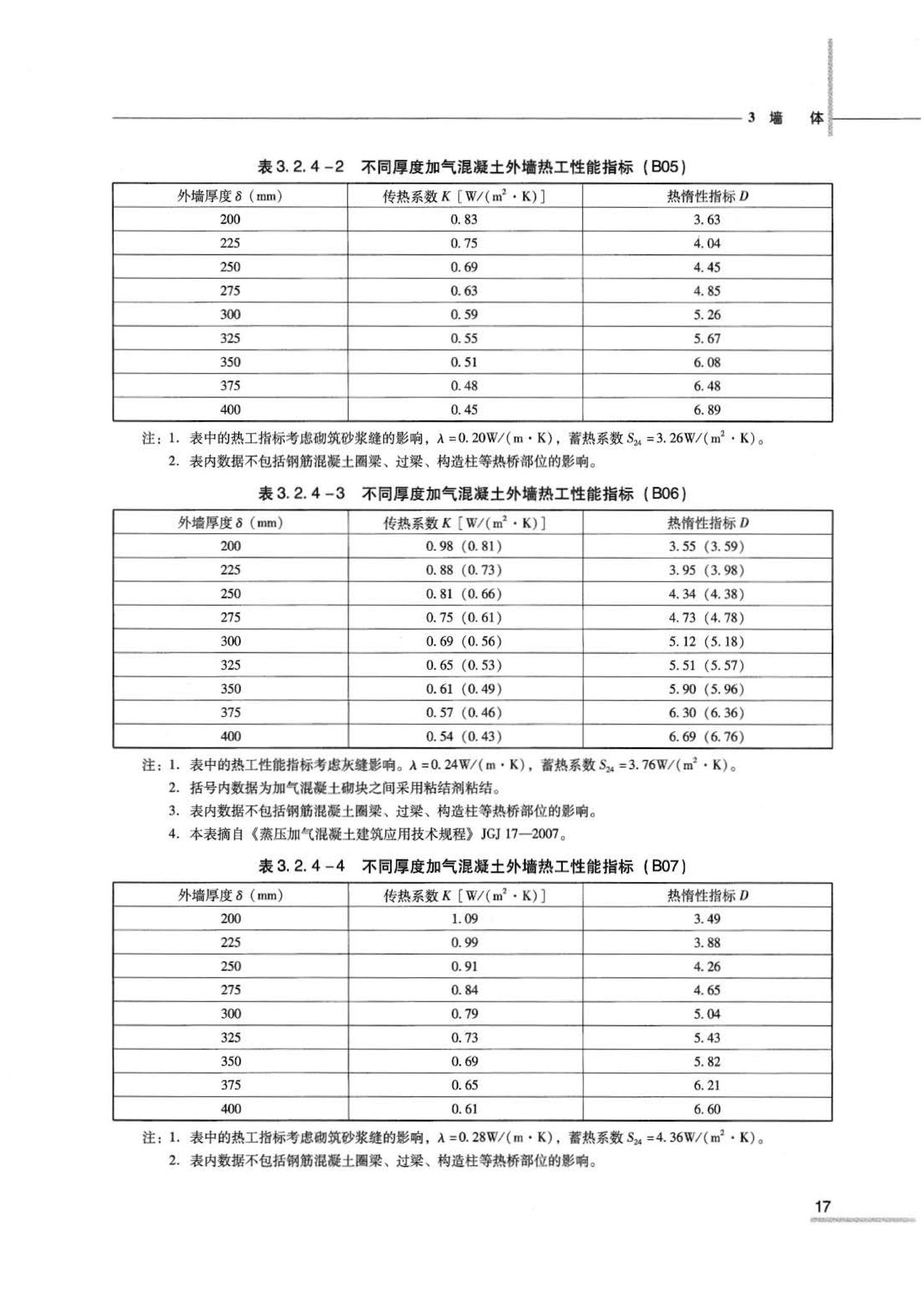 07JSCS-JJ--《全国民用建筑工程设计技术措施 节能专篇－建筑》(2007年版)