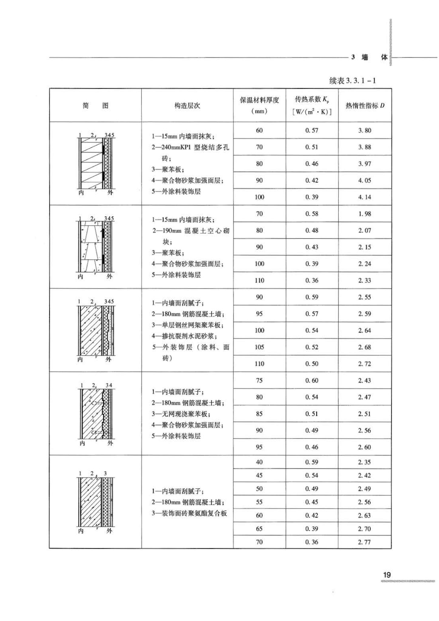 07JSCS-JJ--《全国民用建筑工程设计技术措施 节能专篇－建筑》(2007年版)